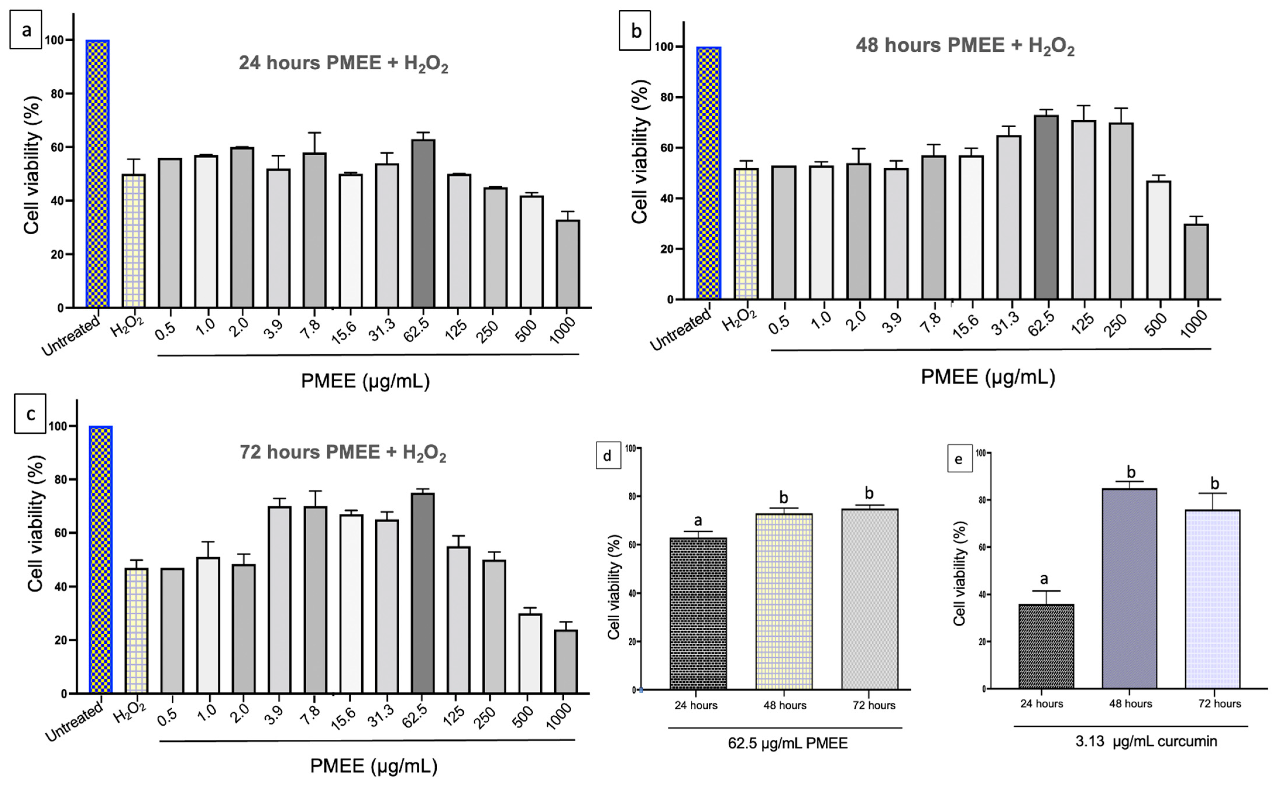 Molecules 28 06726 g005
