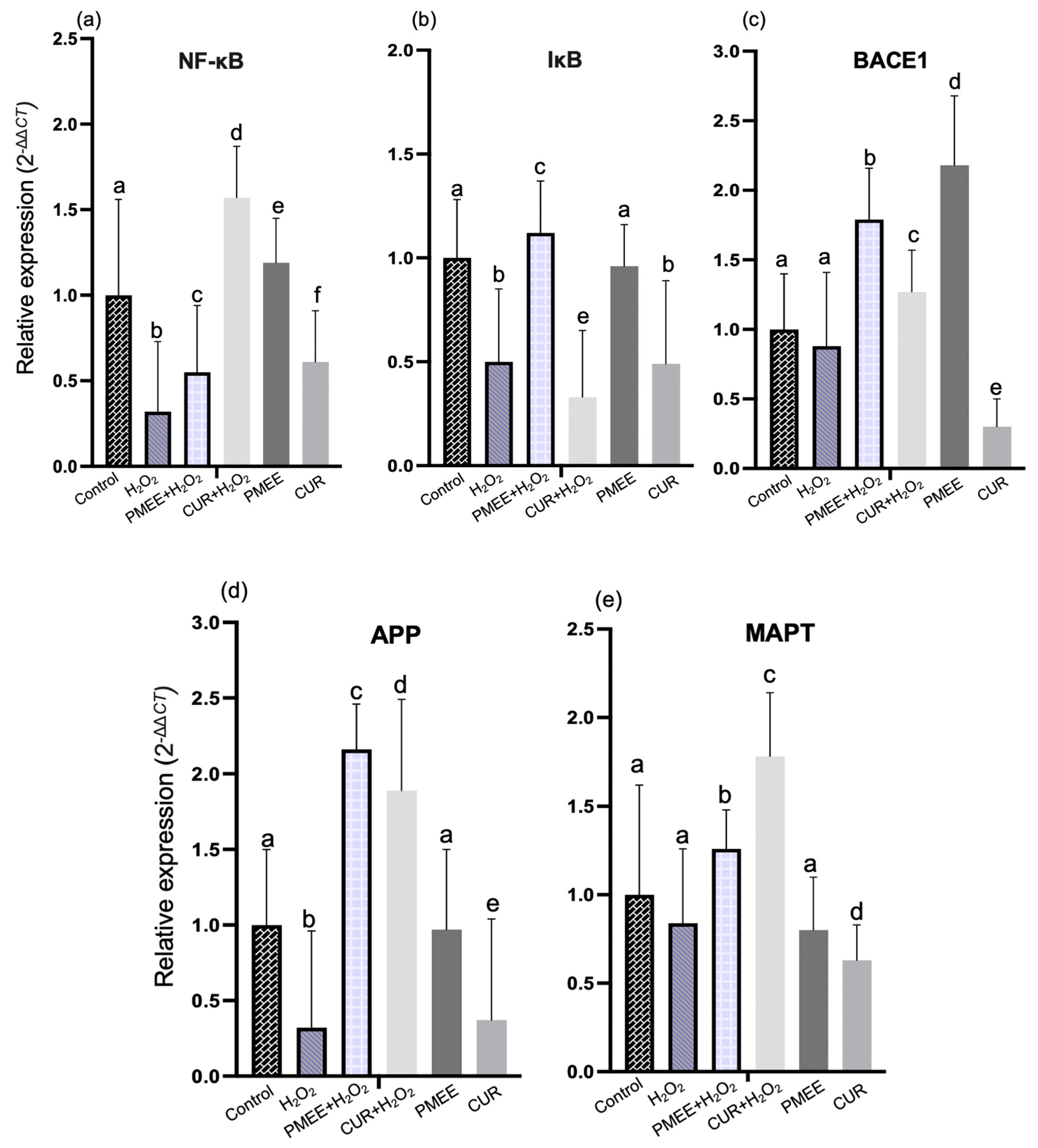 Molecules 28 06726 g007