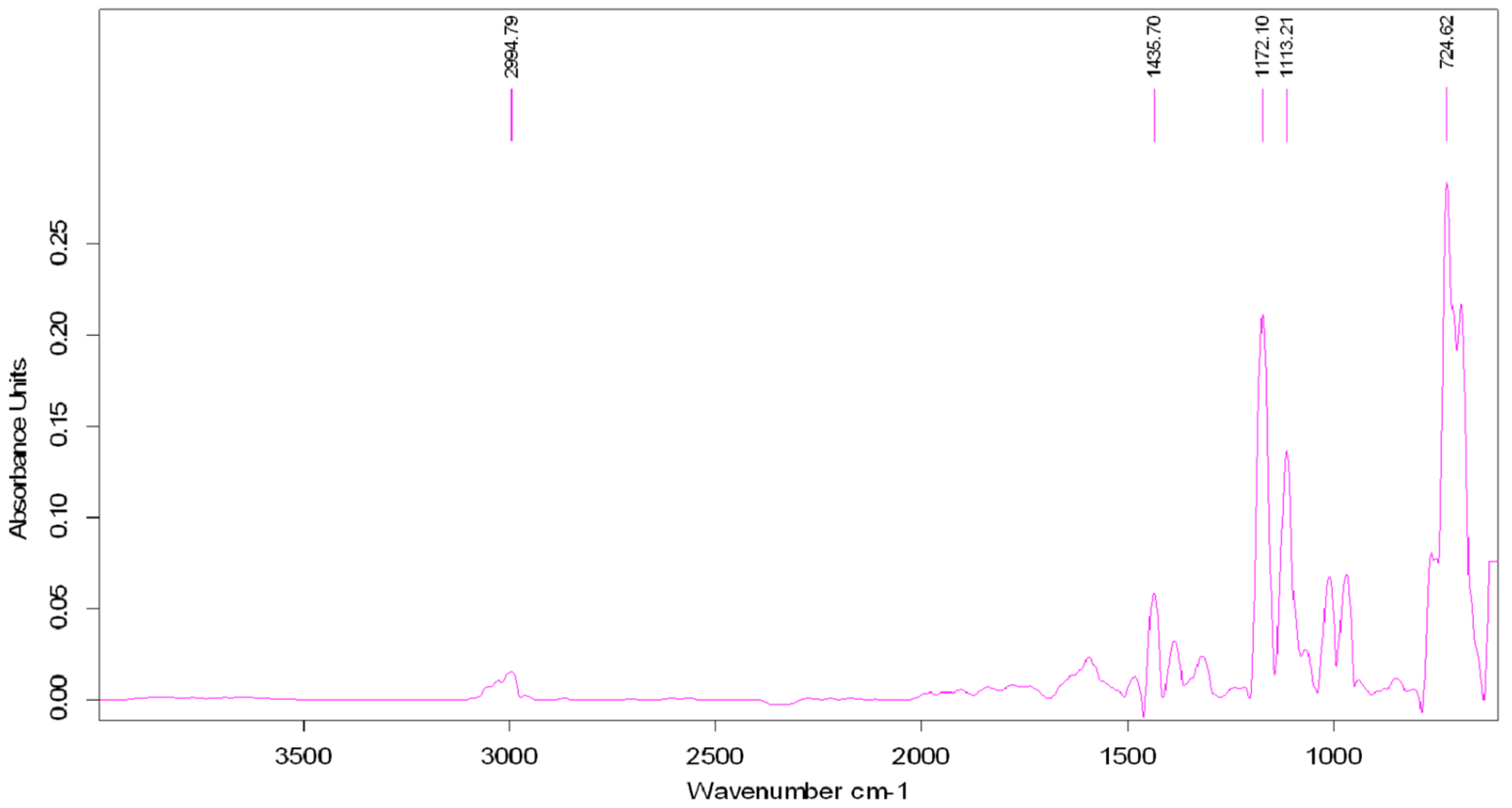 Molecules 28 06731 g002