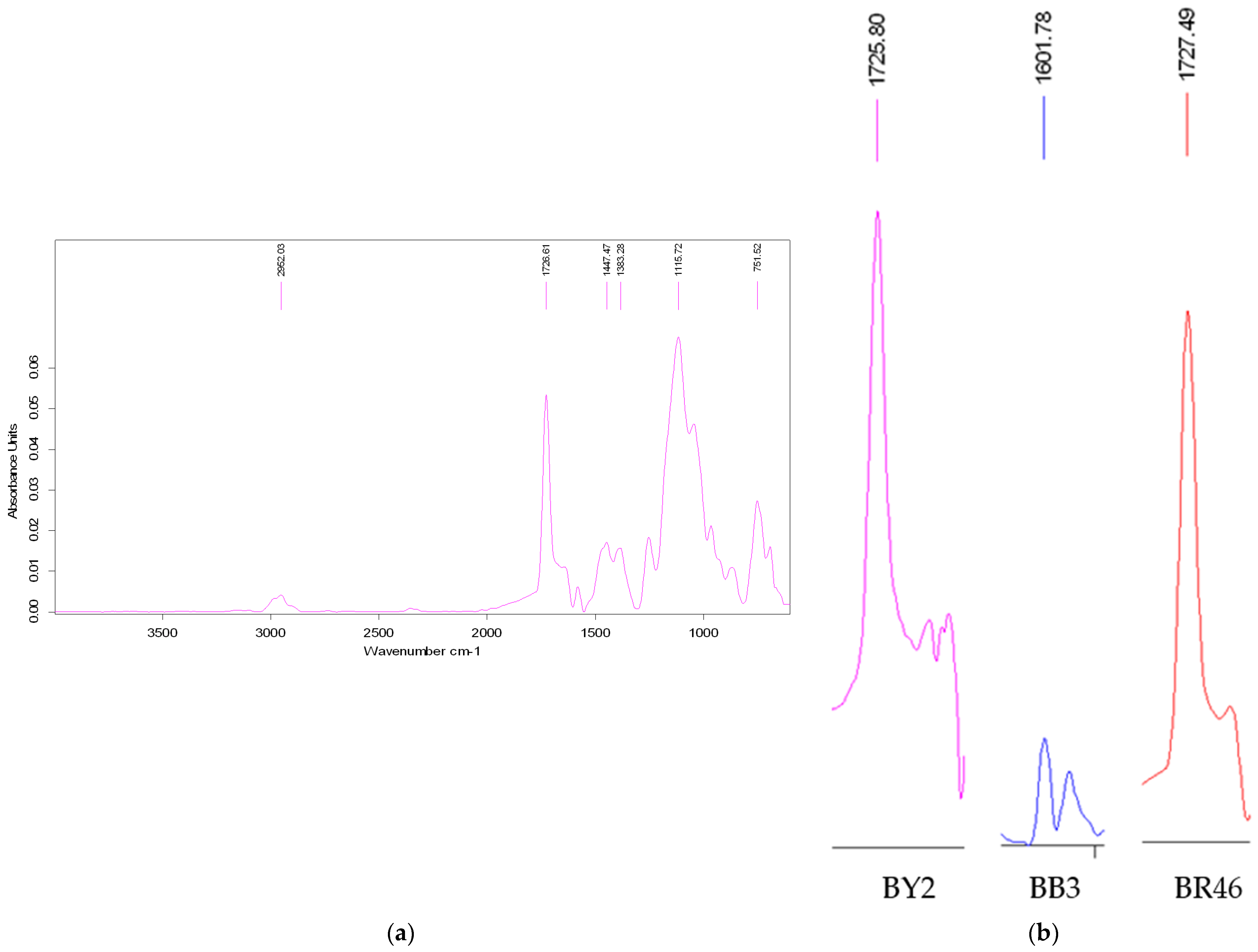 Molecules 28 06731 g003