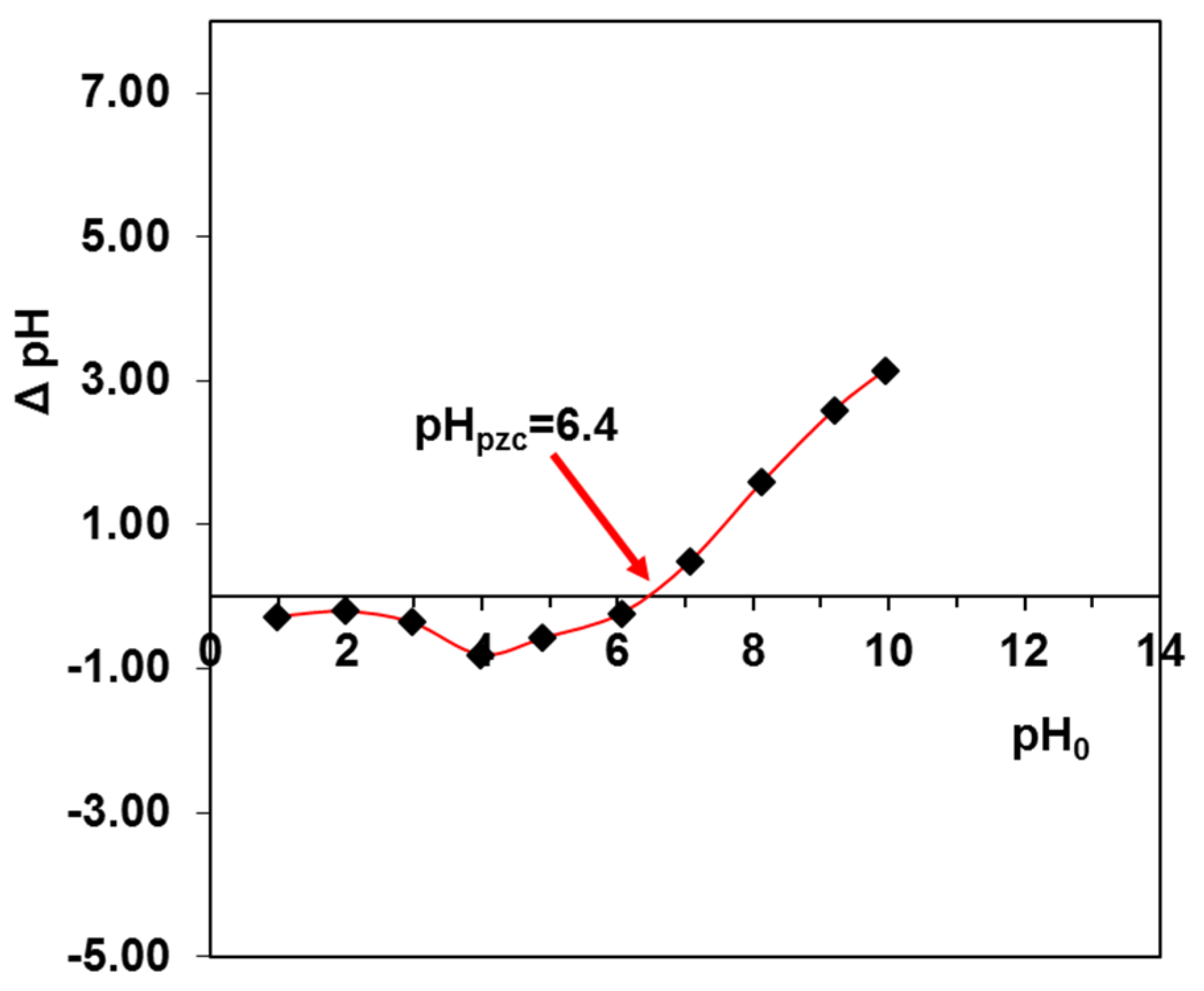 Molecules 28 06731 g004