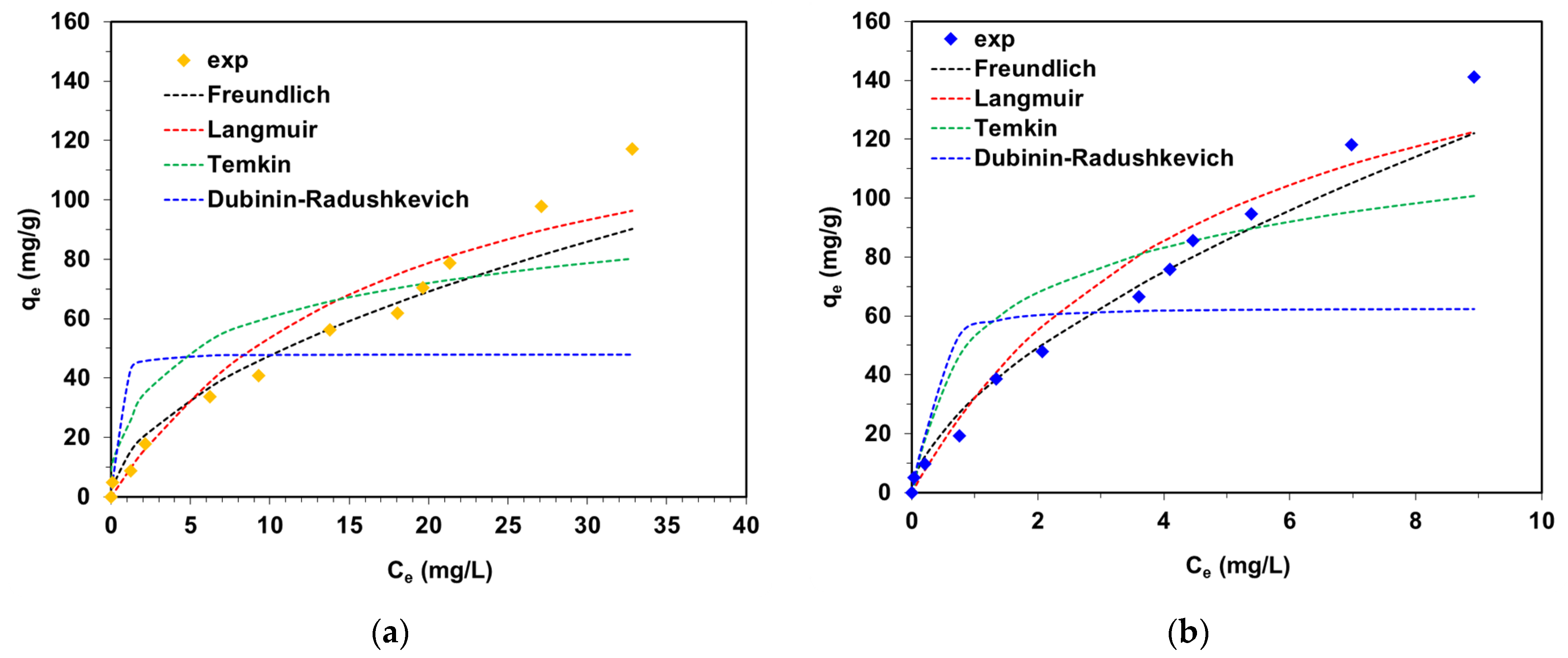 Molecules 28 06731 g005a