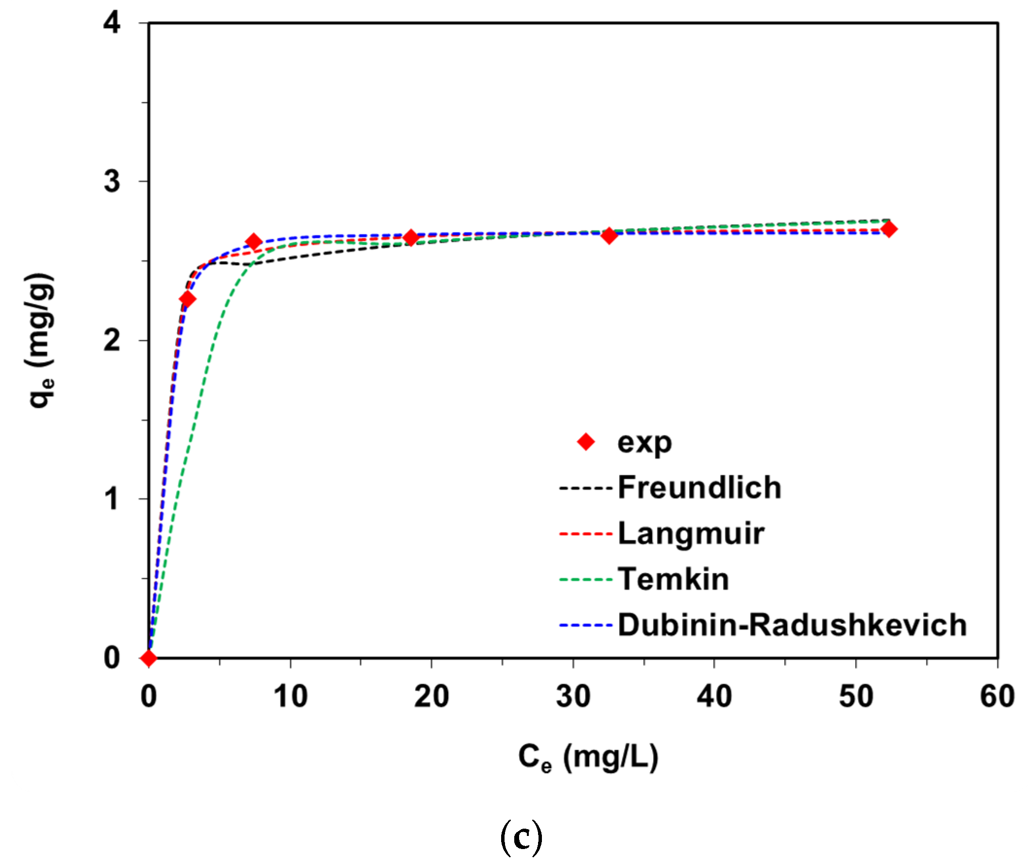 Molecules 28 06731 g005b