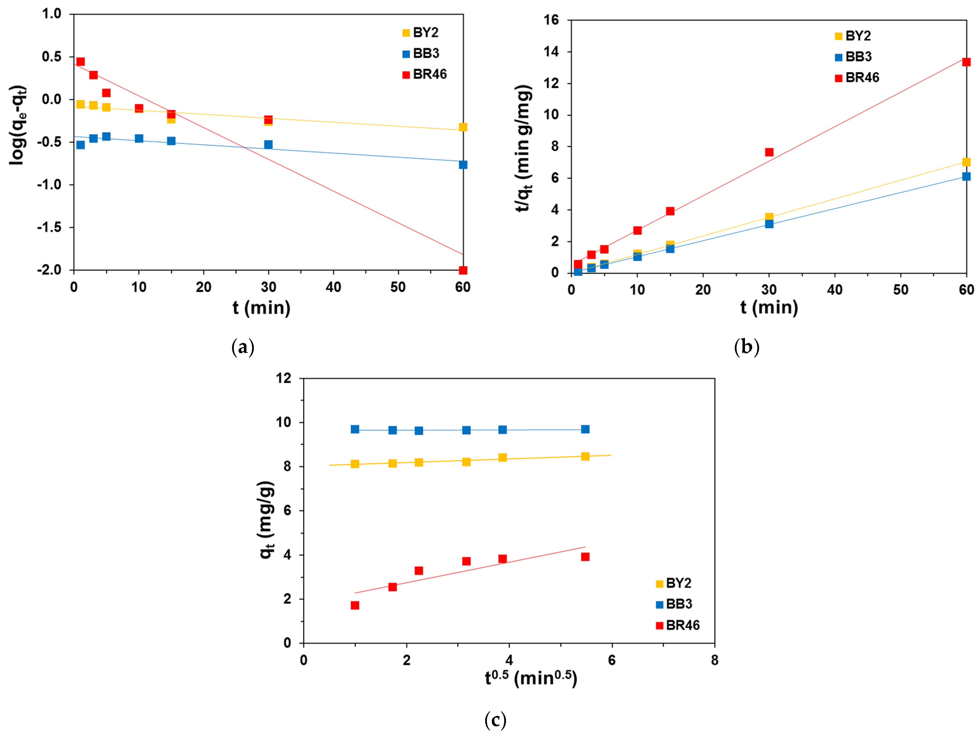 Molecules 28 06731 g006