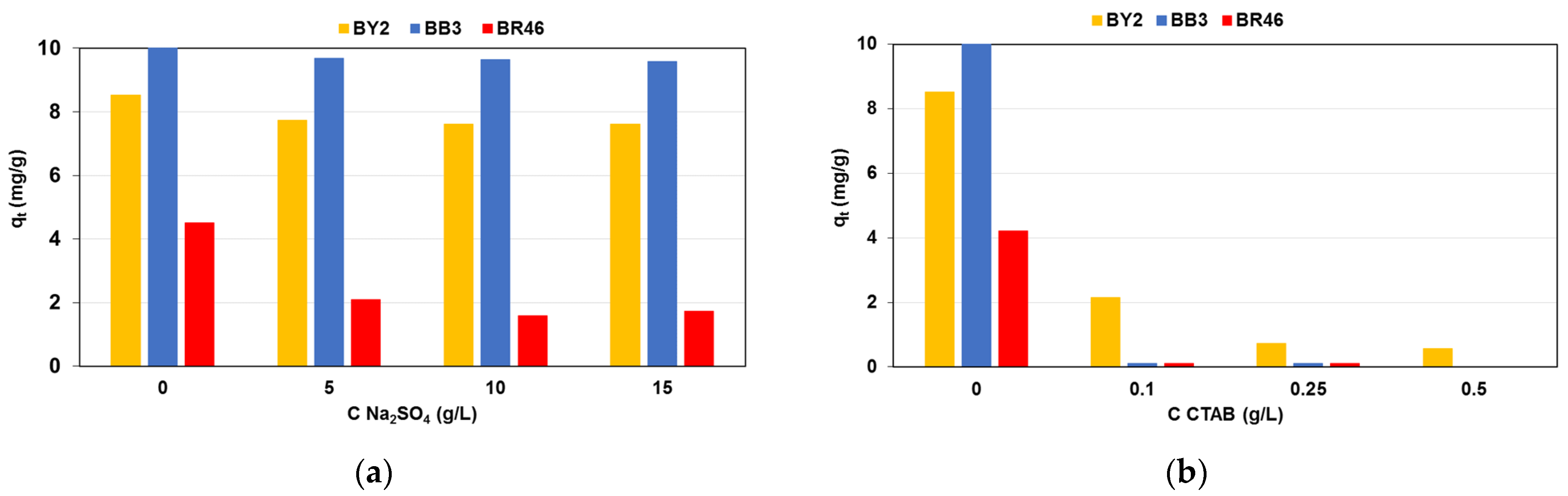 Molecules 28 06731 g007