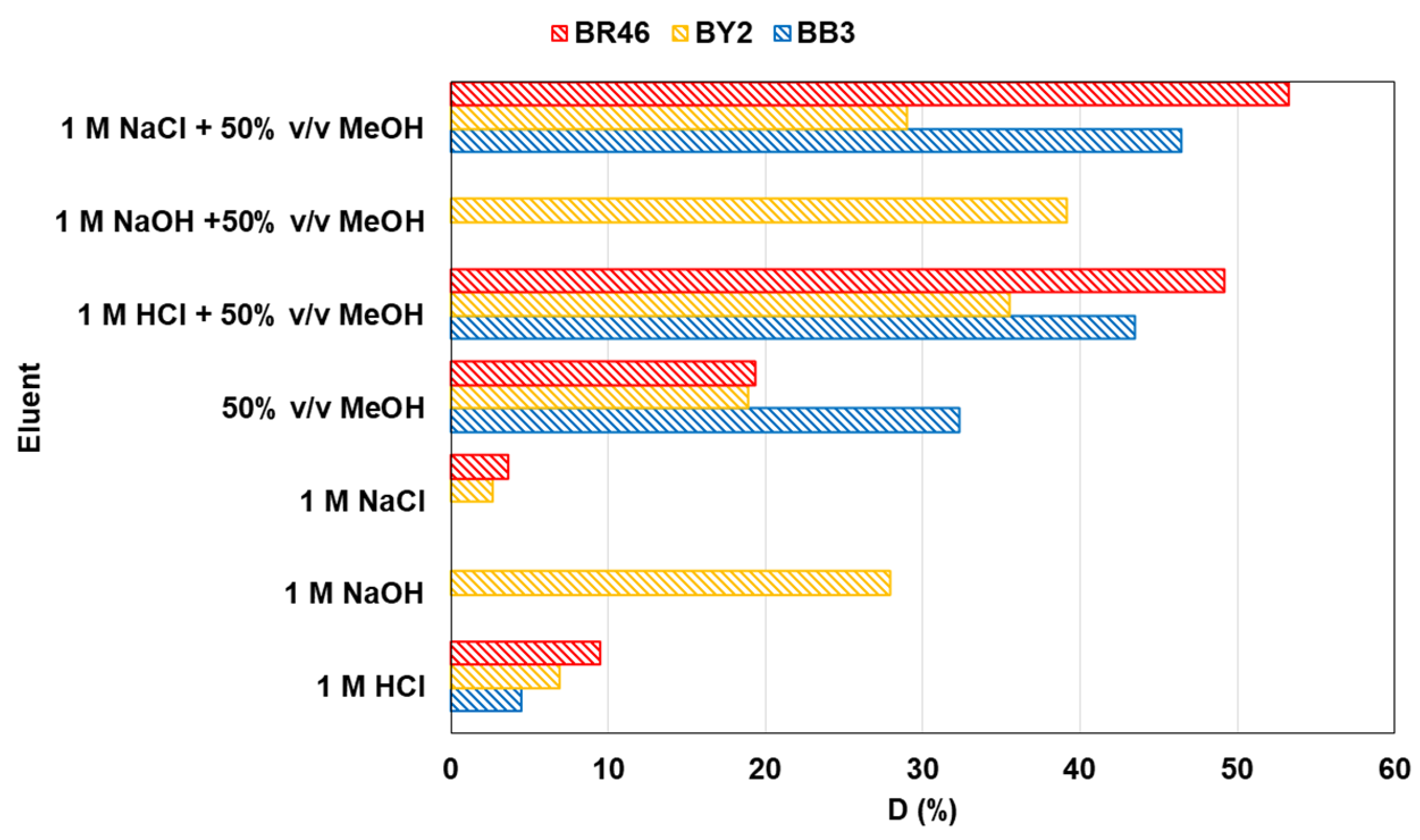 Molecules 28 06731 g008