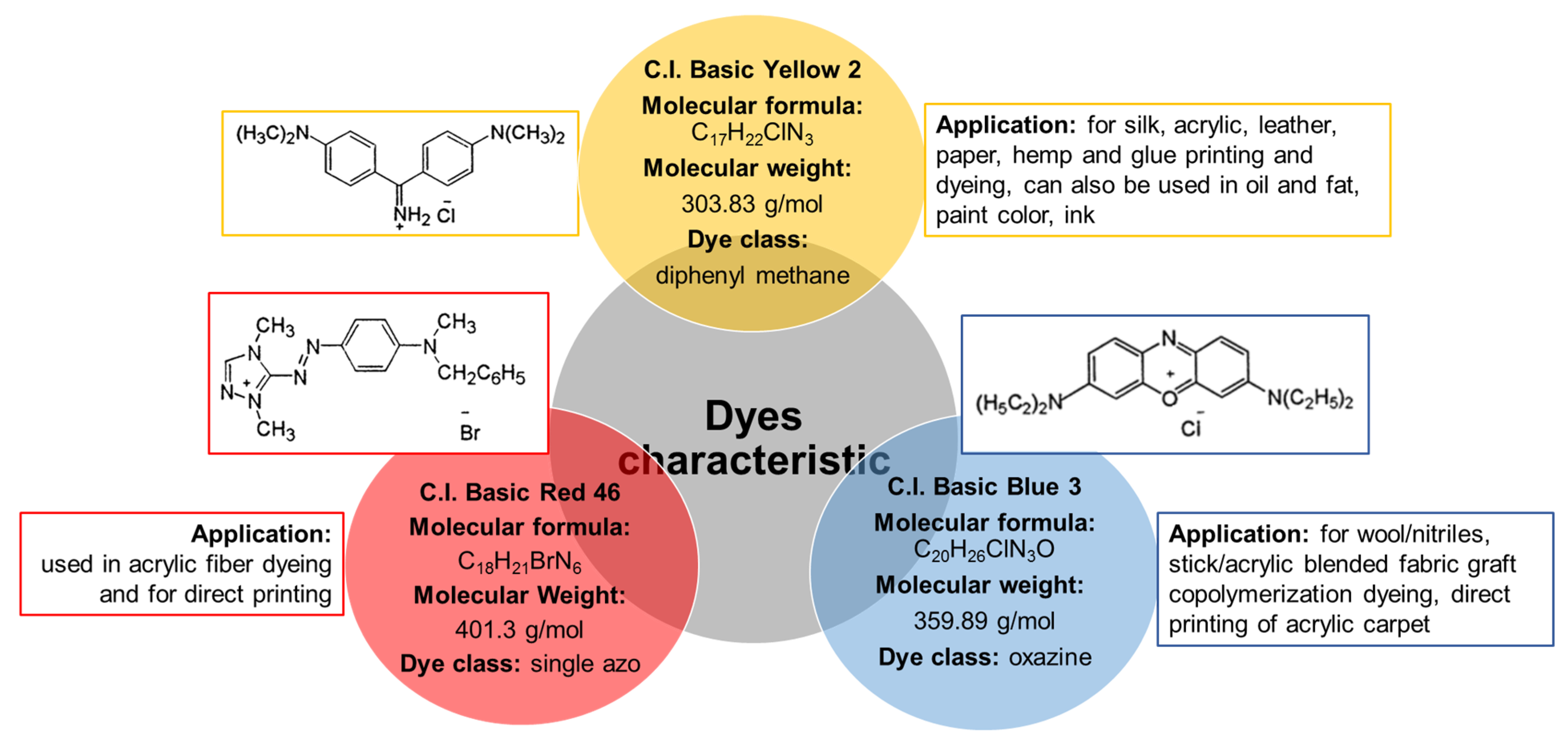 Molecules 28 06731 g009
