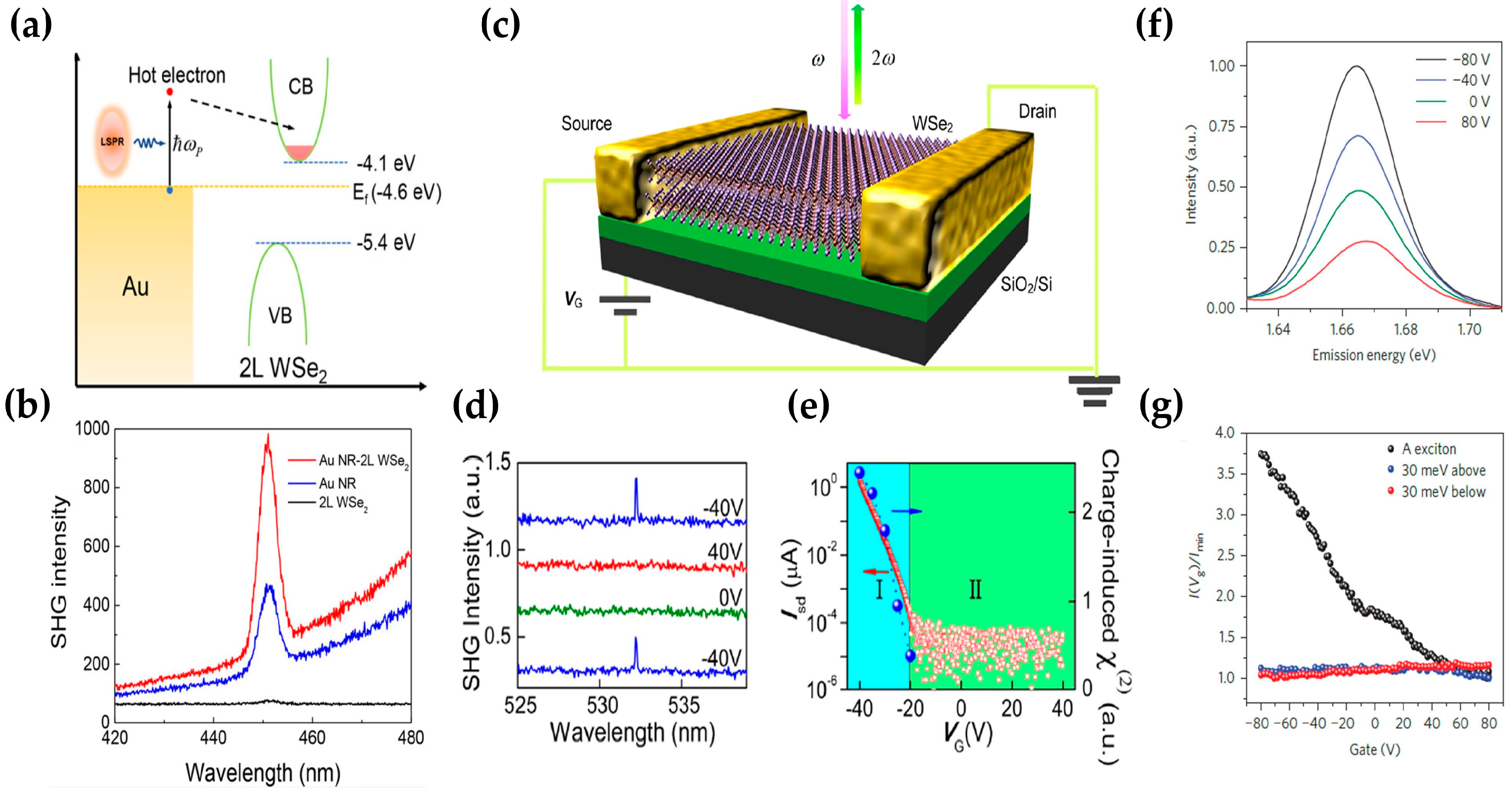 Molecules 28 06737 g007