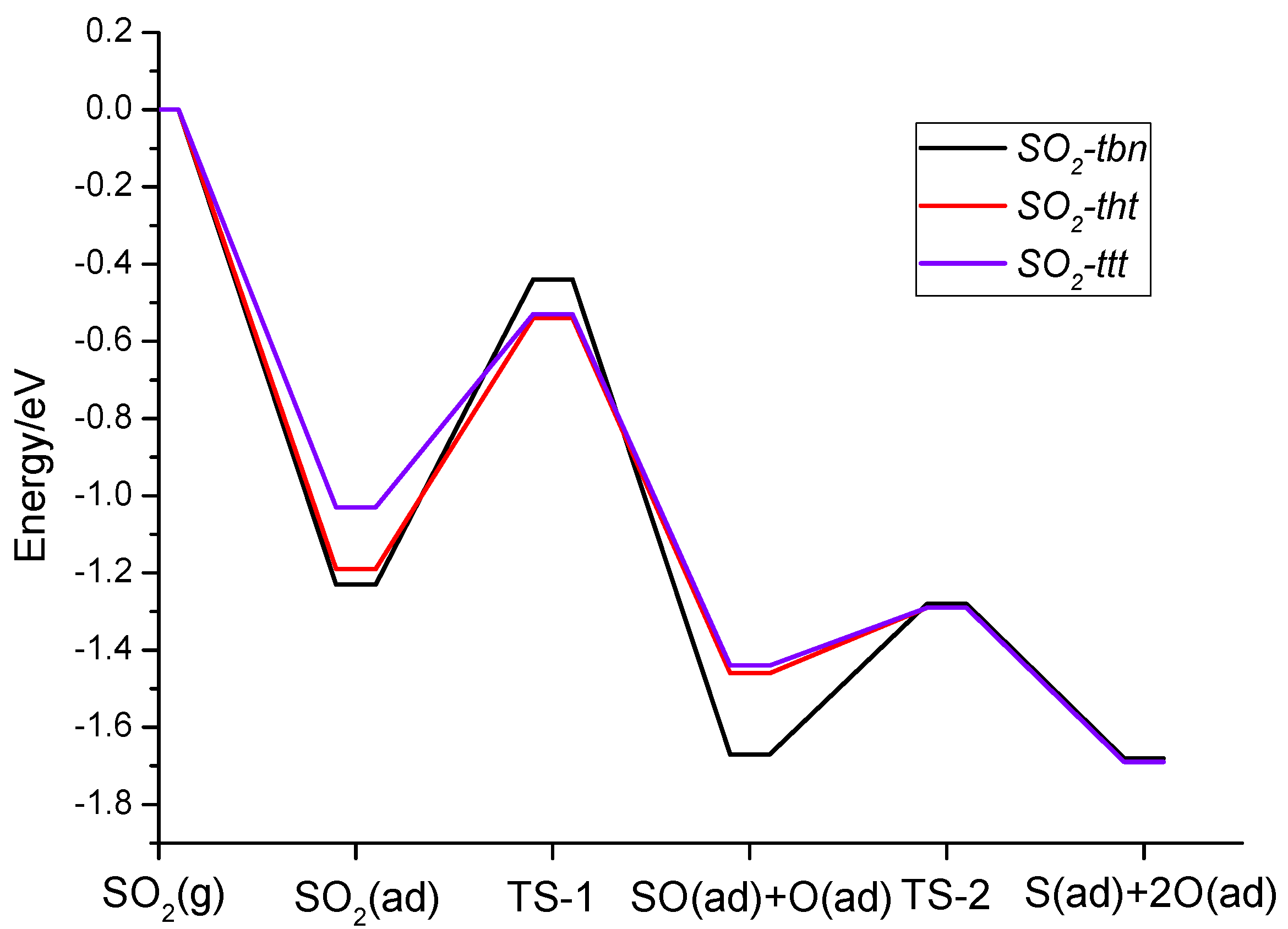 Molecules 28 06739 g006