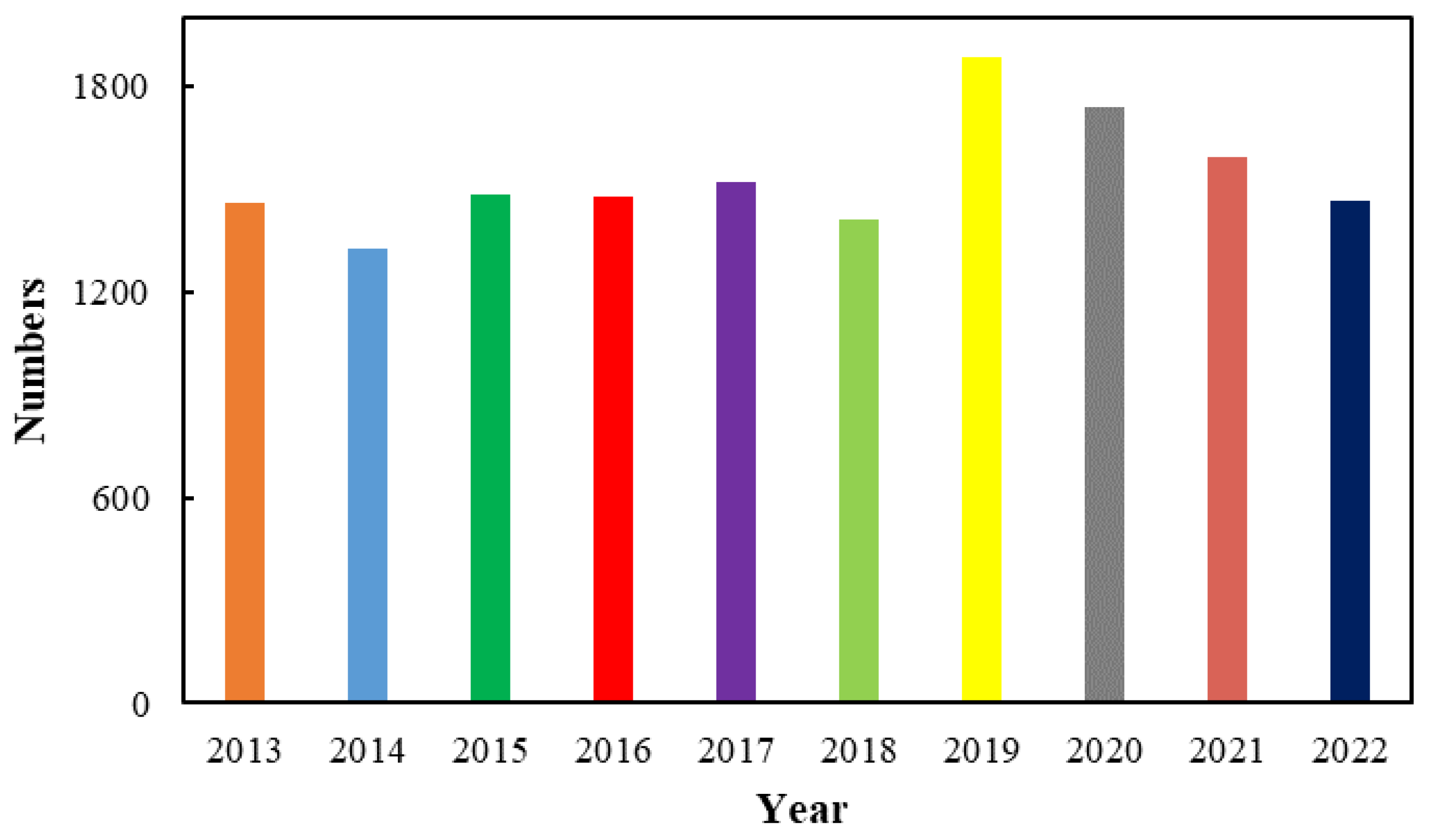 Molecules 28 06741 g001