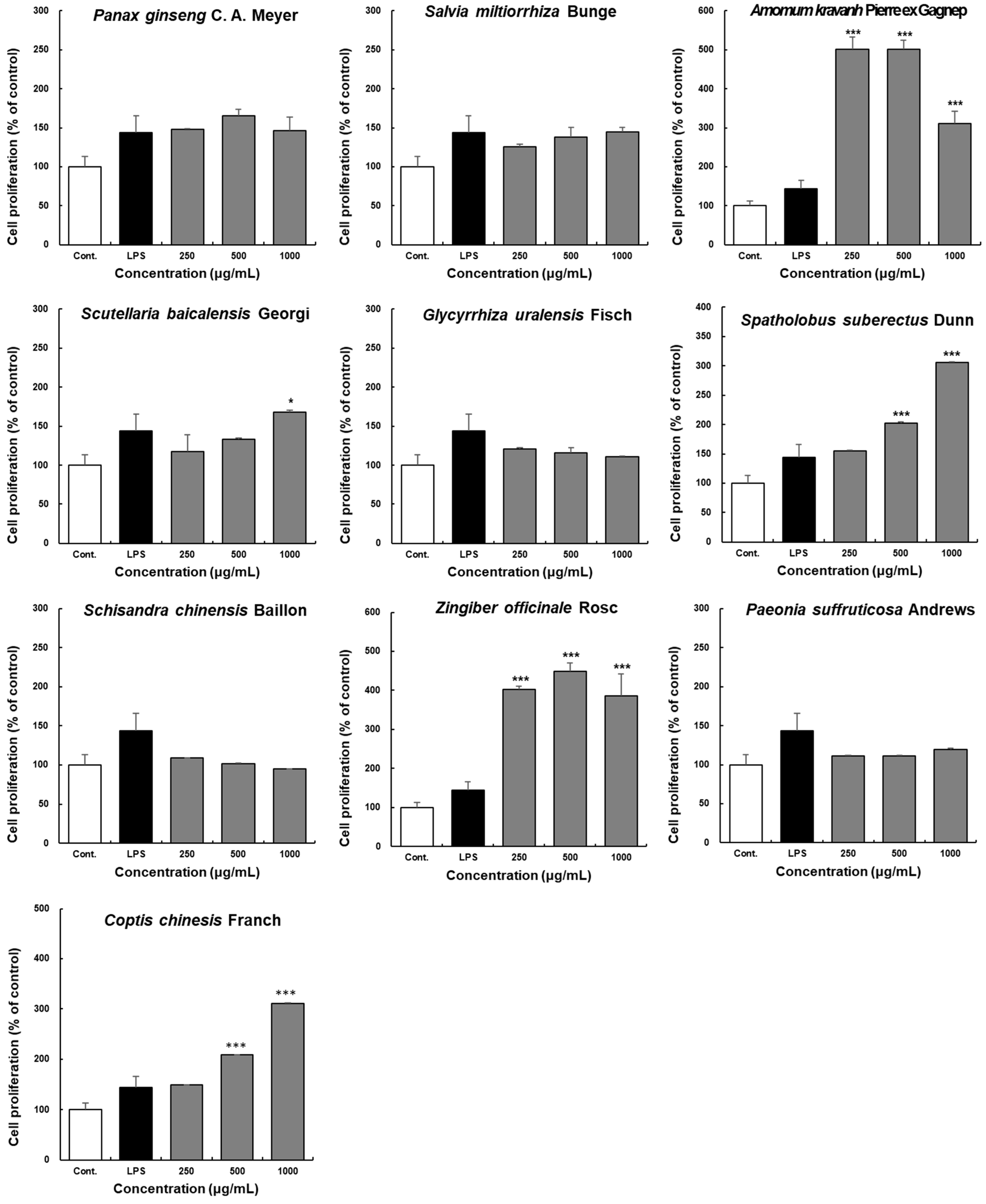 Molecules 28 06743 g002
