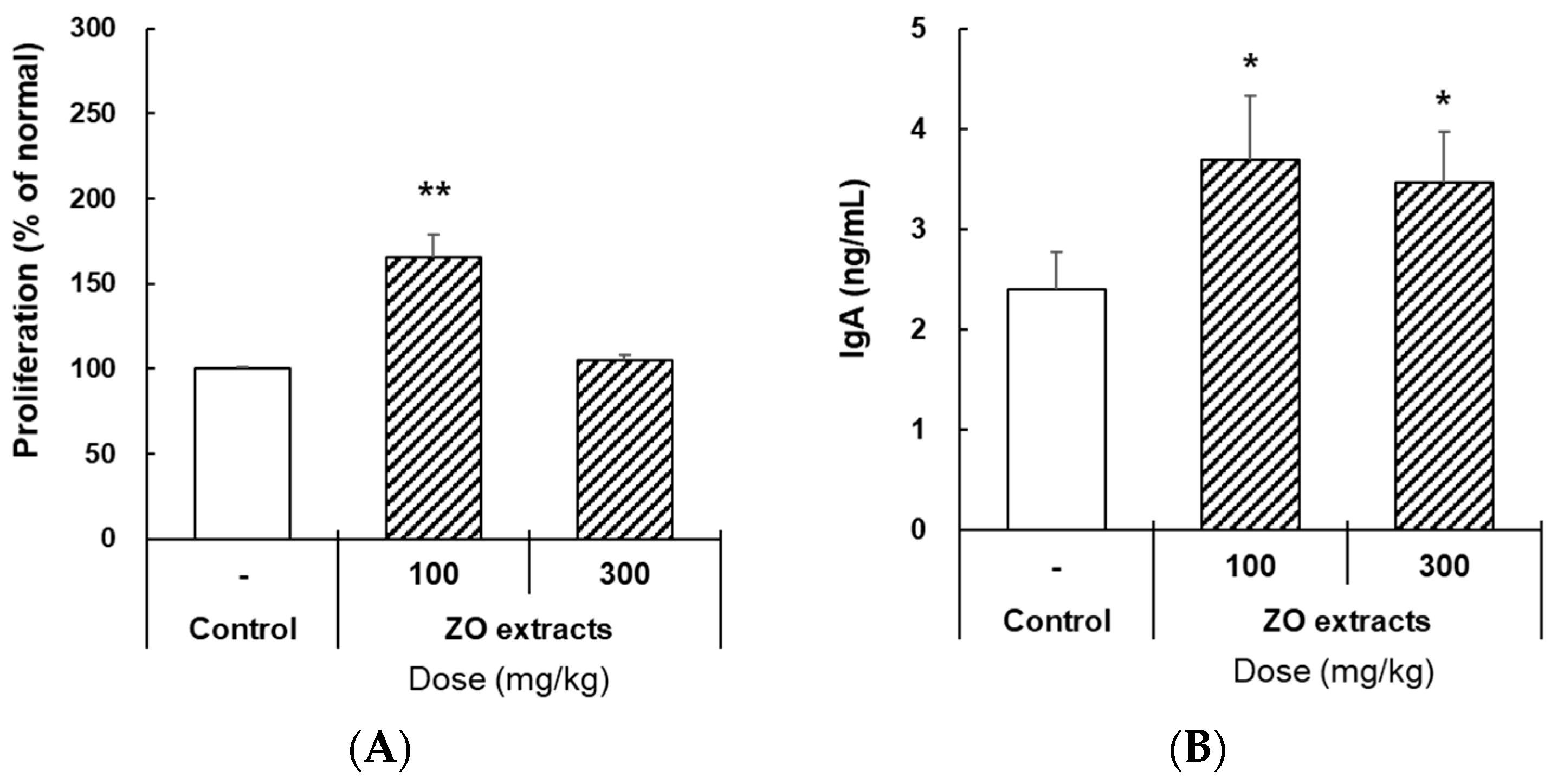 Molecules 28 06743 g005