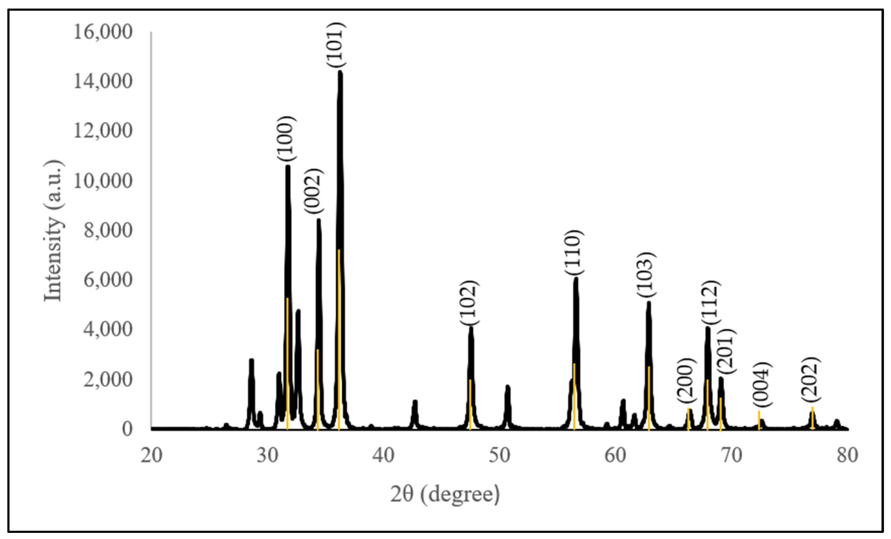 Molecules 28 06749 g006 Molecules 28 06749 g006
