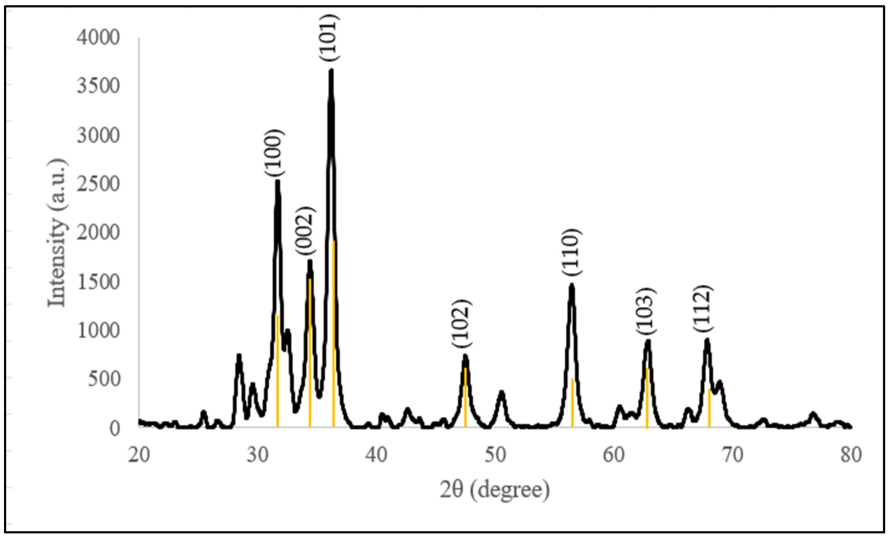 Molecules 28 06749 g007 Molecules 28 06749 g007