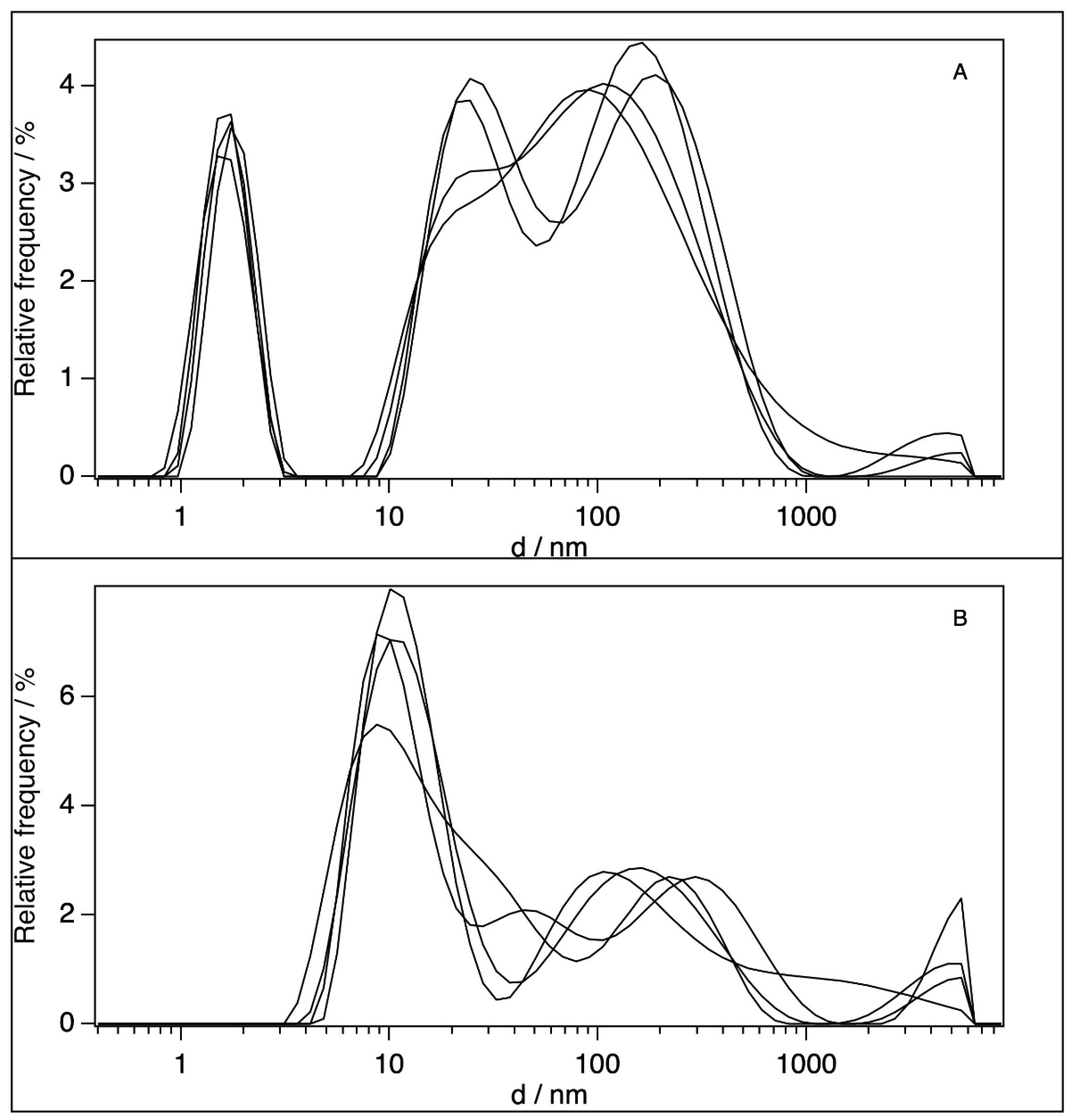 Molecules 28 06750 g002