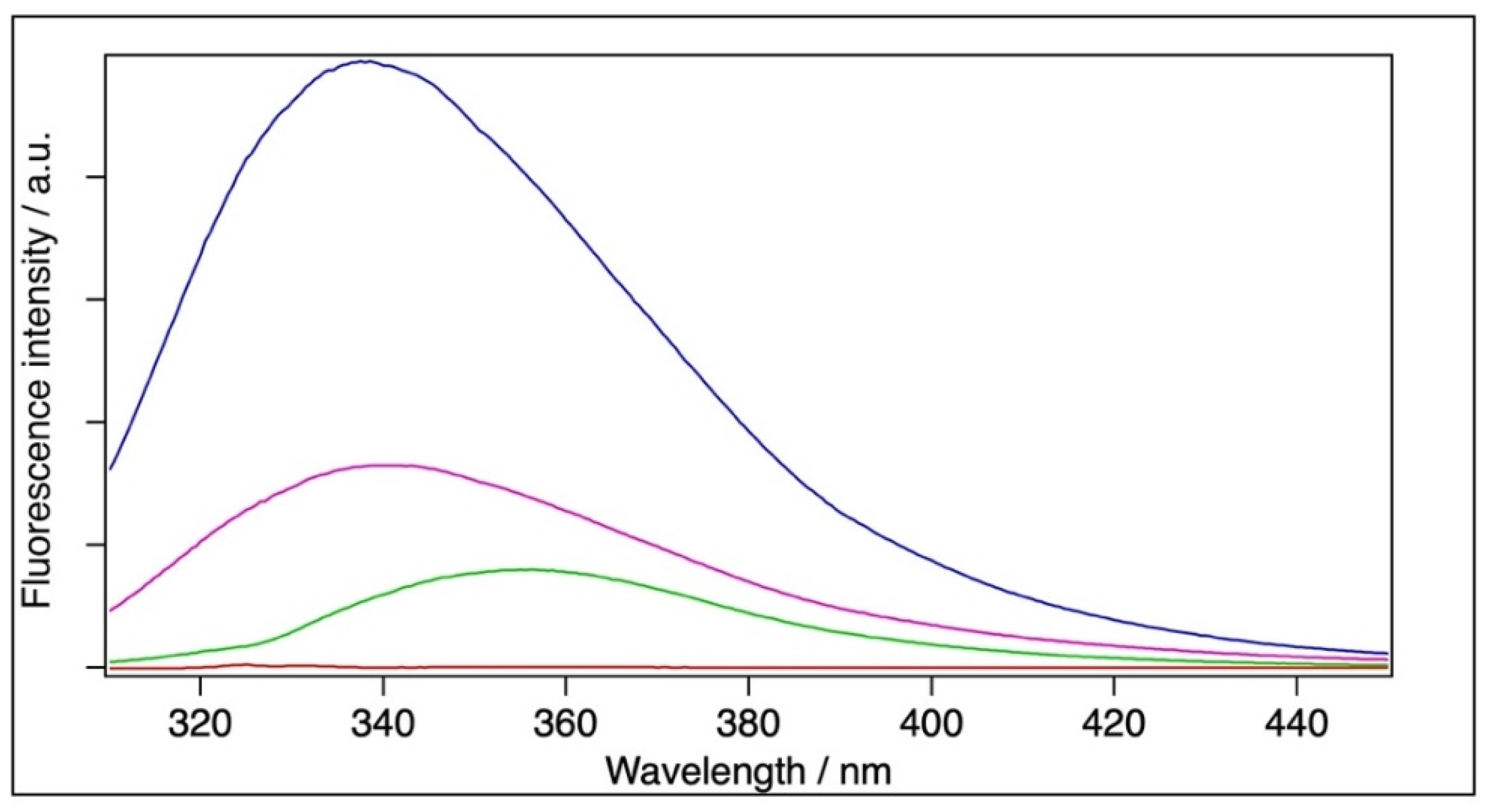 Molecules 28 06750 g003