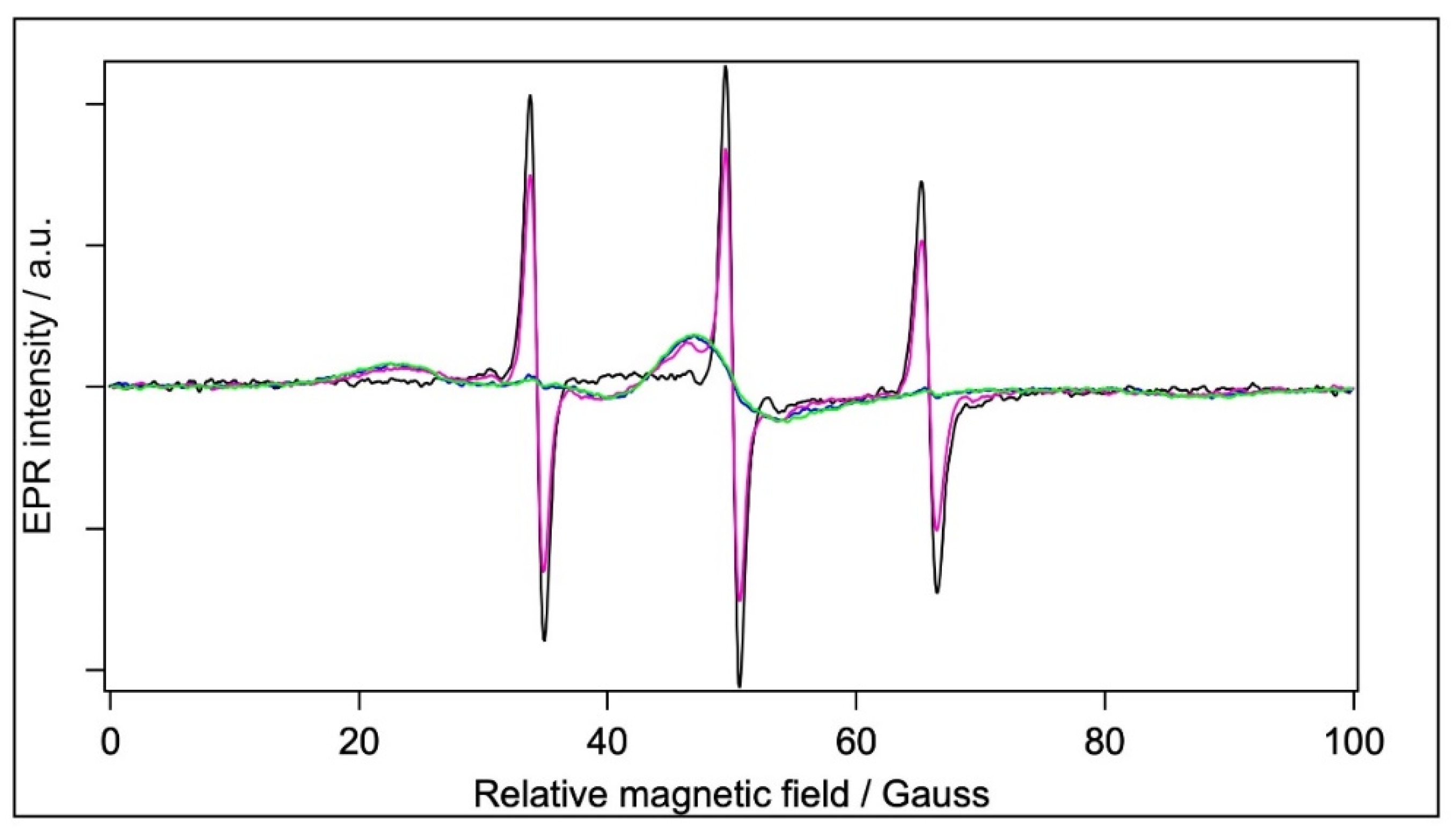 Molecules 28 06750 g005