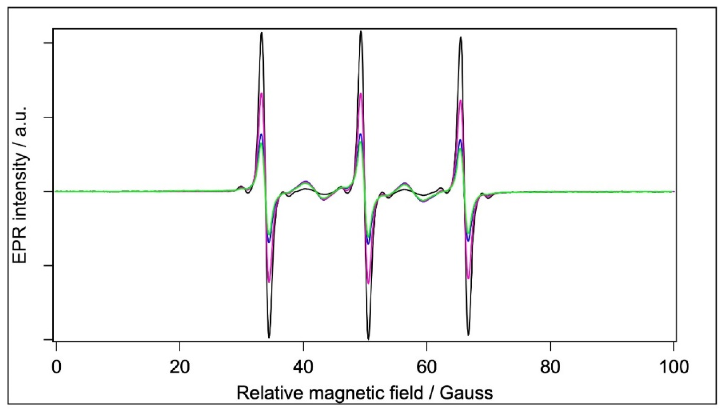 Molecules 28 06750 g007