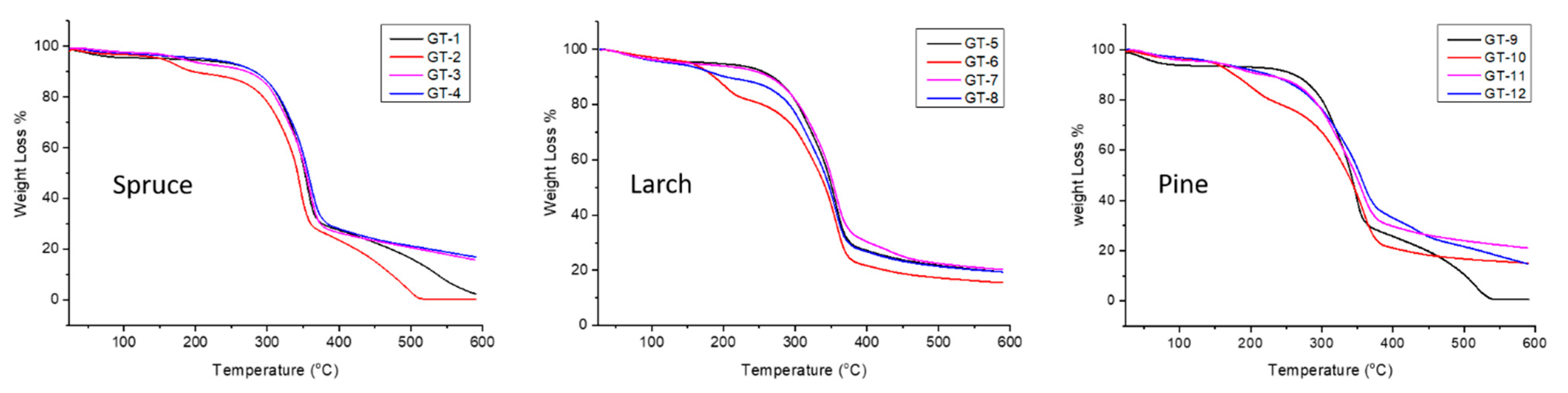 Molecules 28 06758 g004