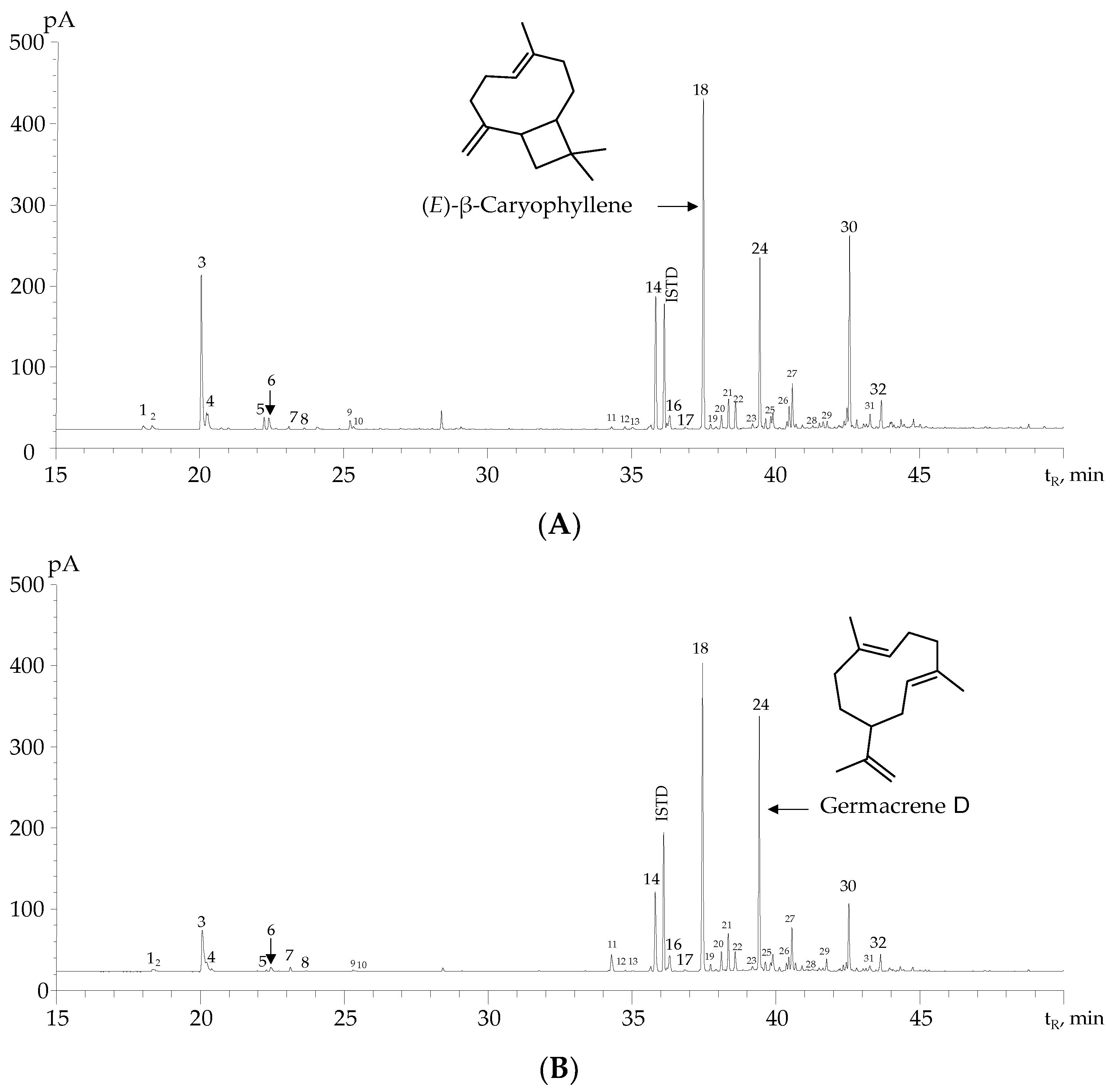 Molecules 28 06767 g001a