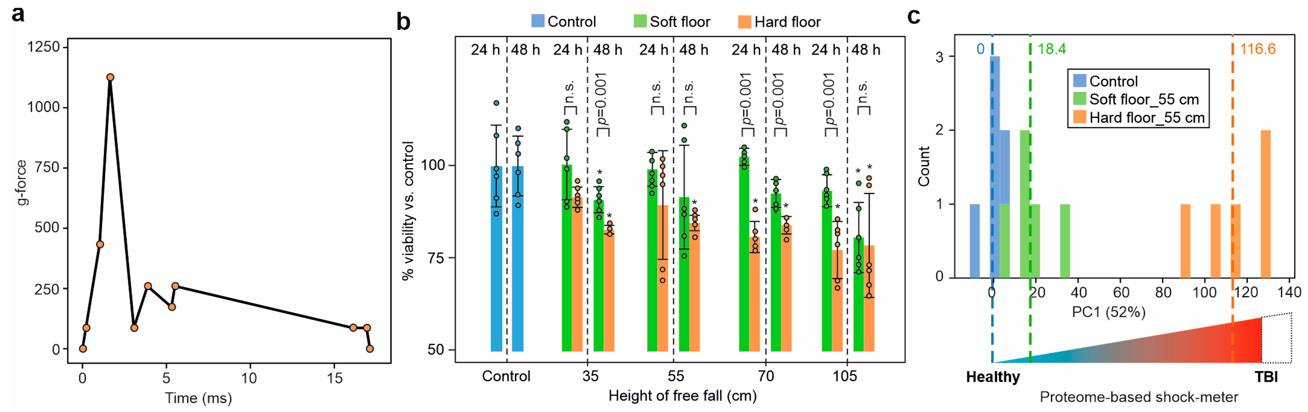 Molecules 28 06768 g002