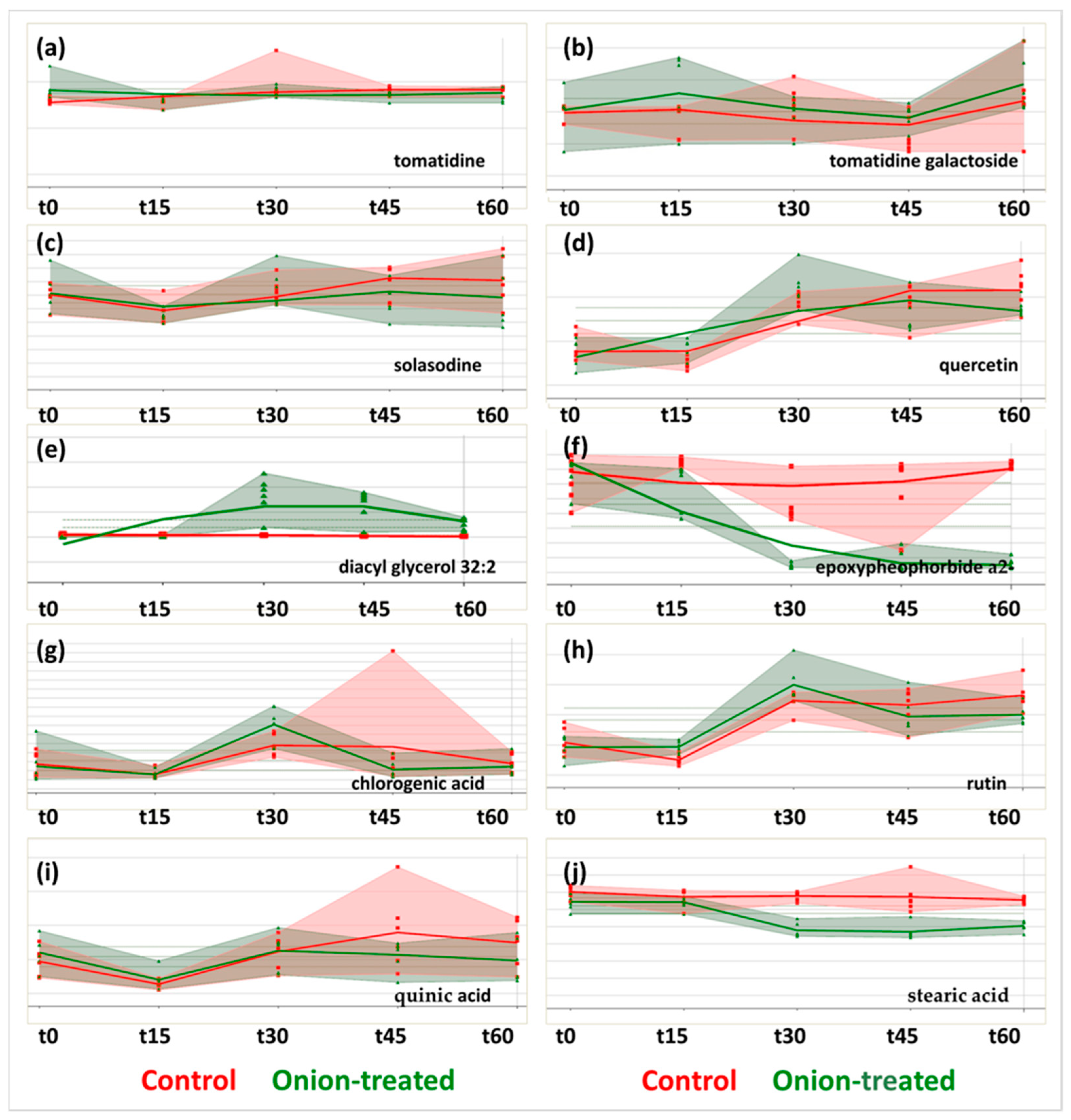 Molecules 28 06771 g003