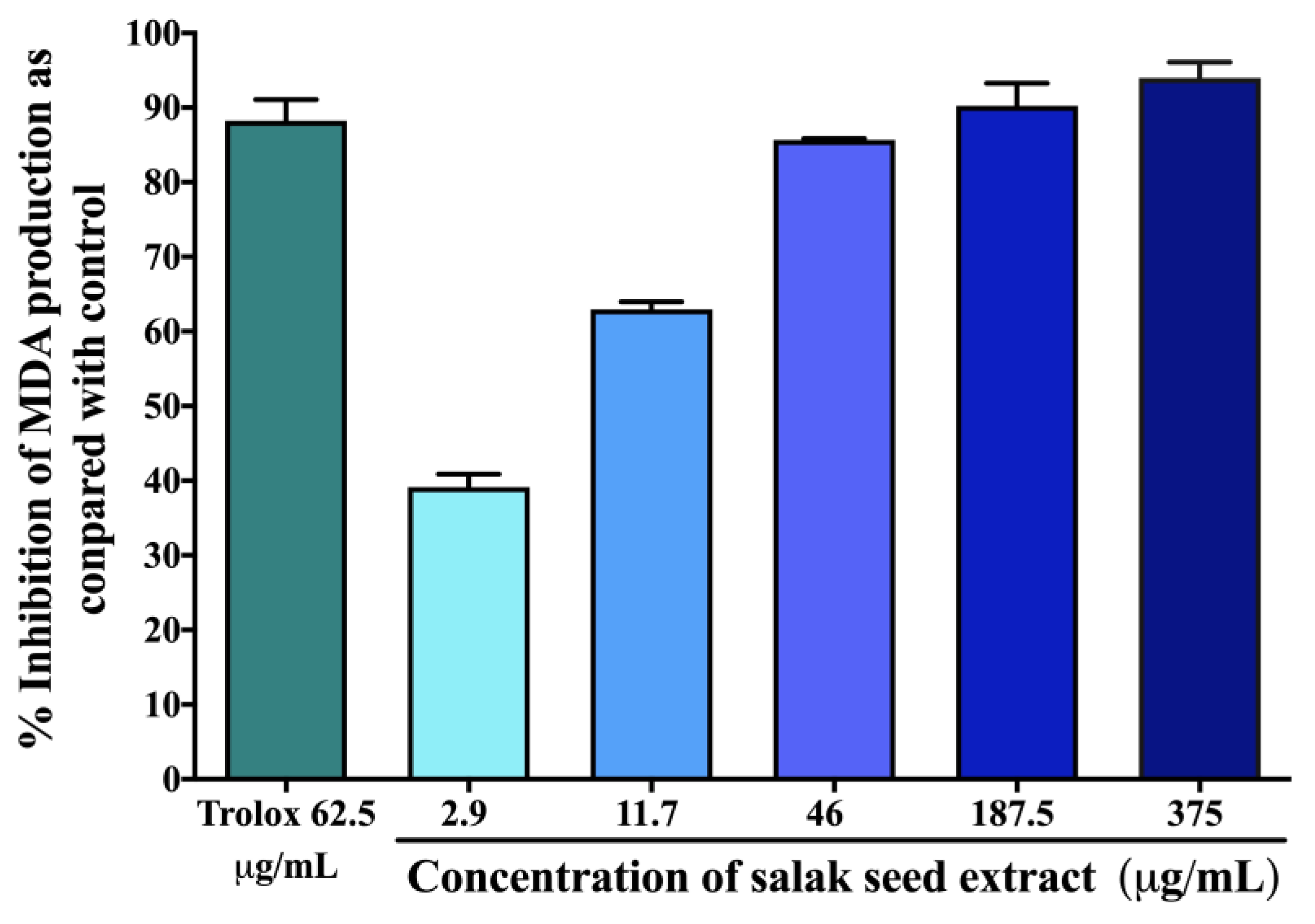 Molecules 28 06775 g002