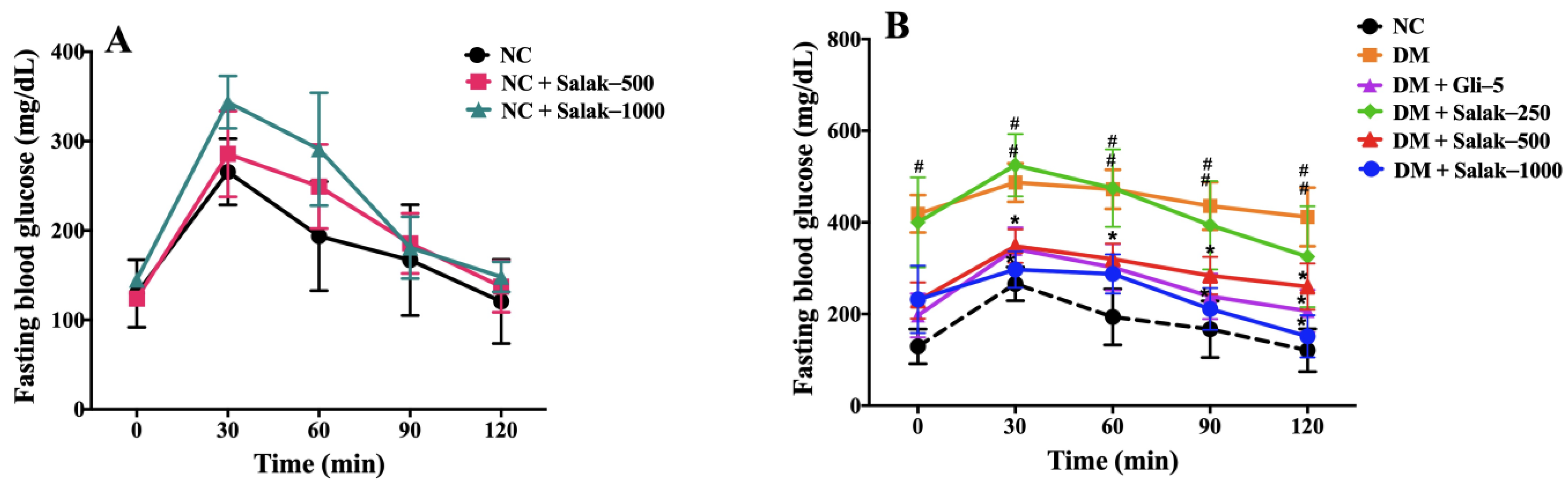 Molecules 28 06775 g005a