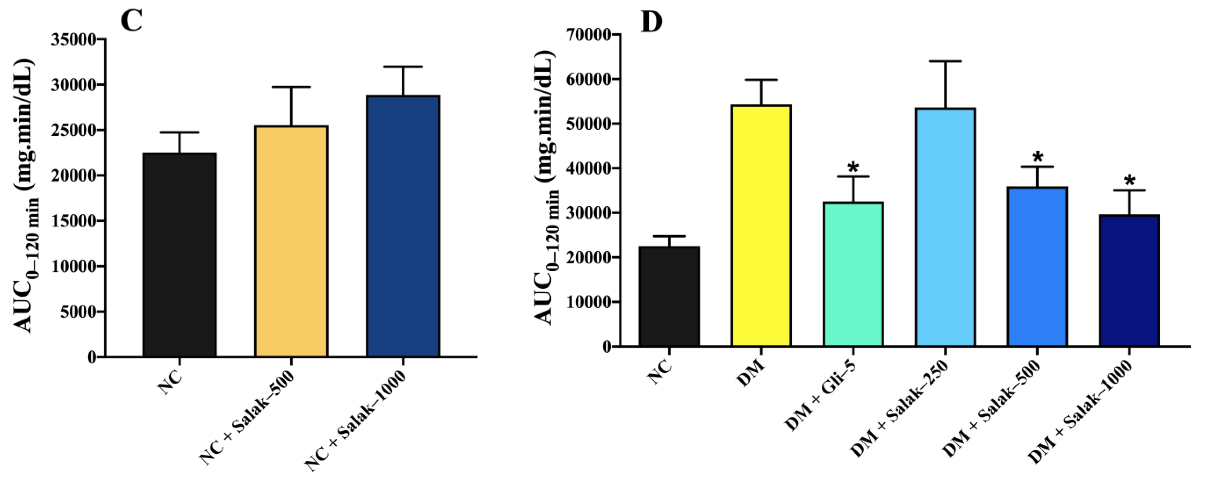 Molecules 28 06775 g005b