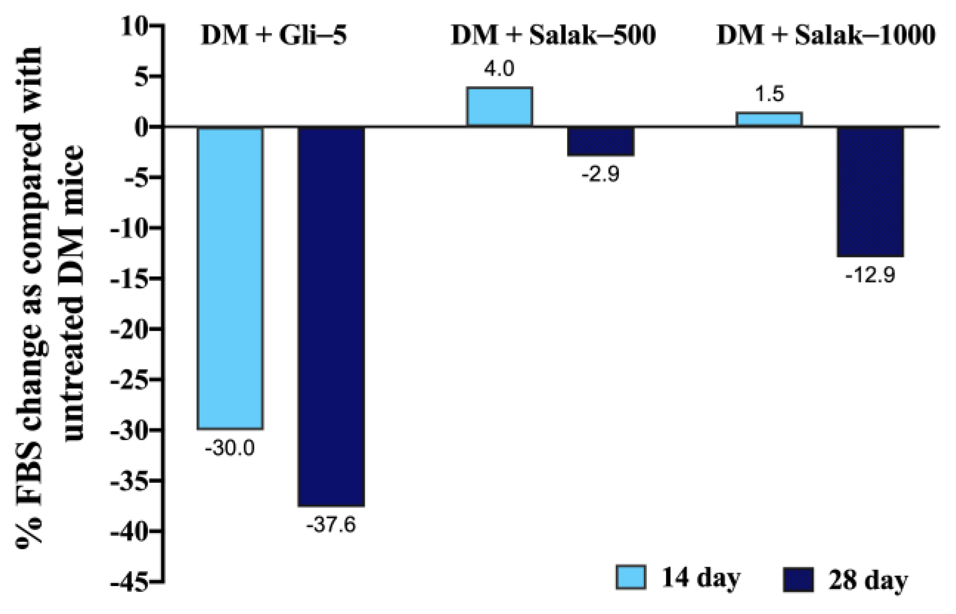 Molecules 28 06775 g007