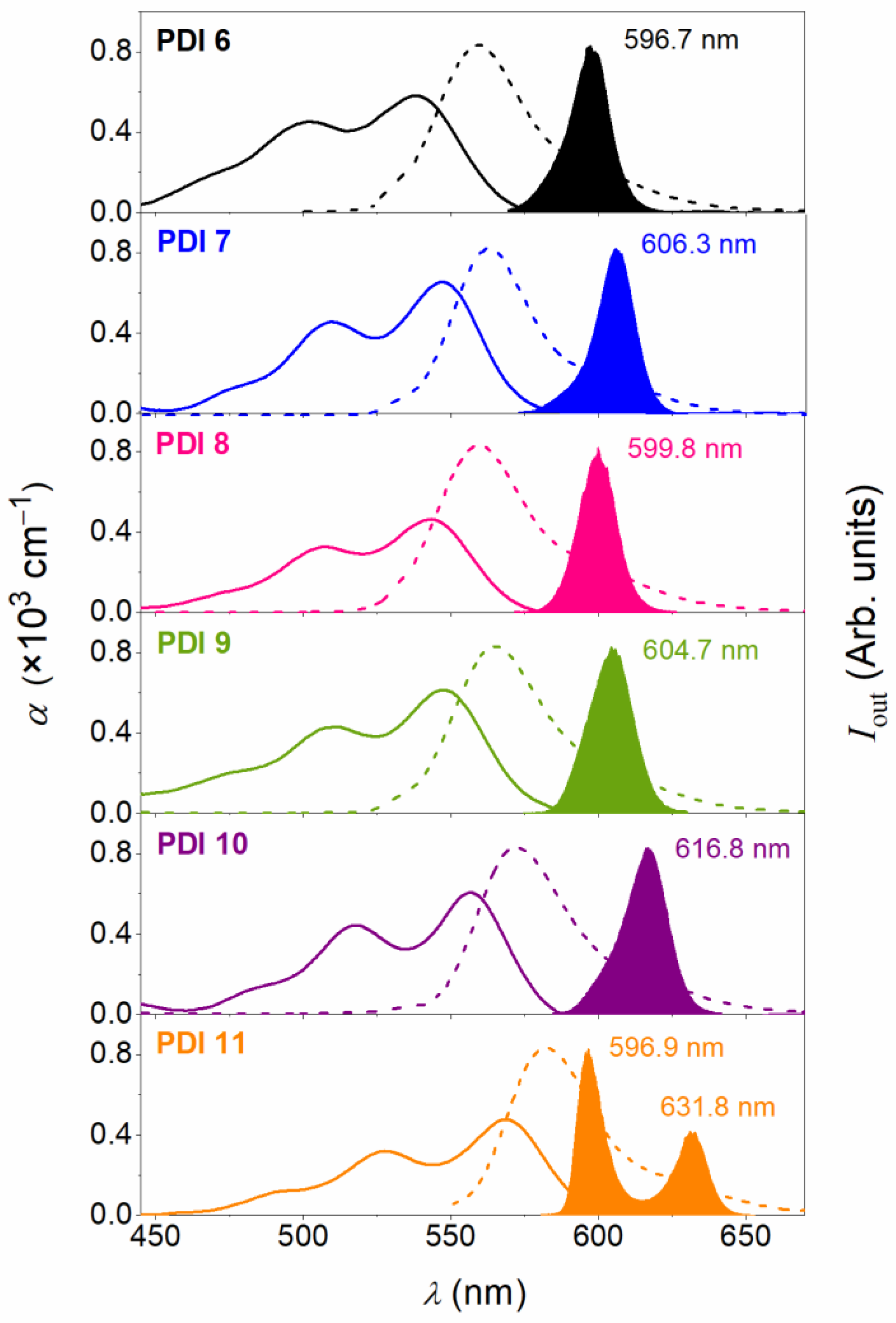 Molecules 28 06776 g003