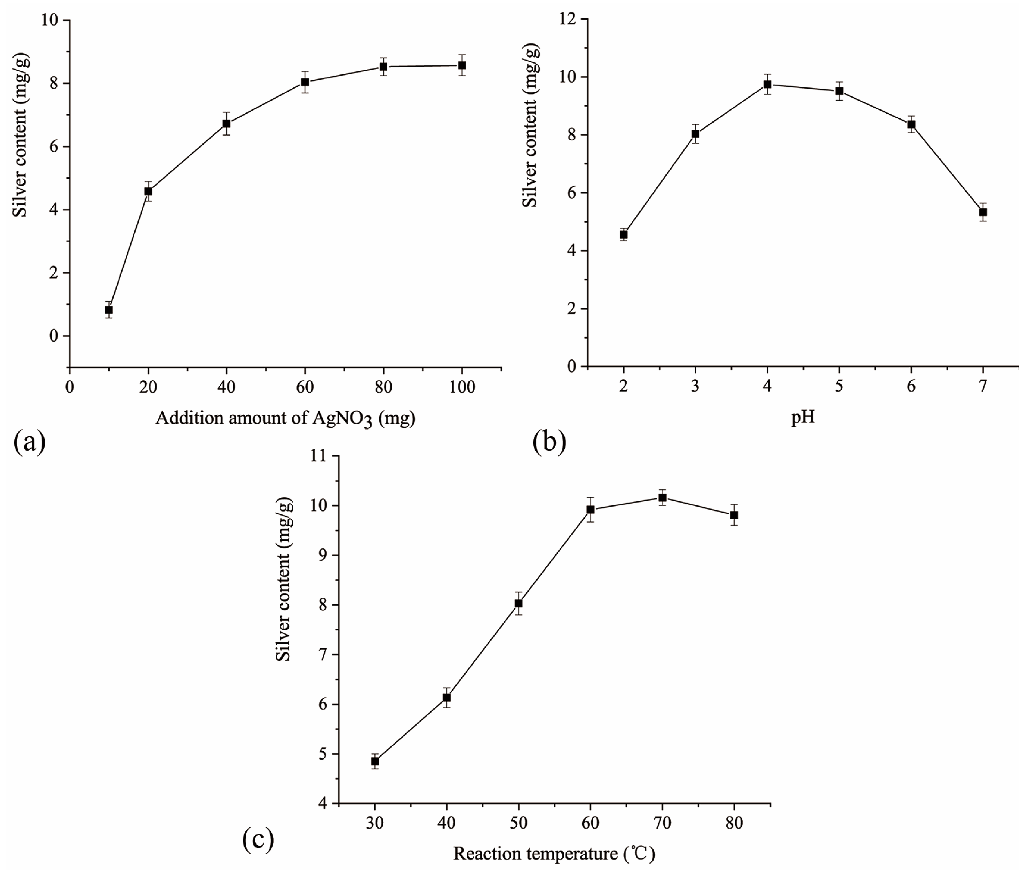 Molecules 28 06777 g002