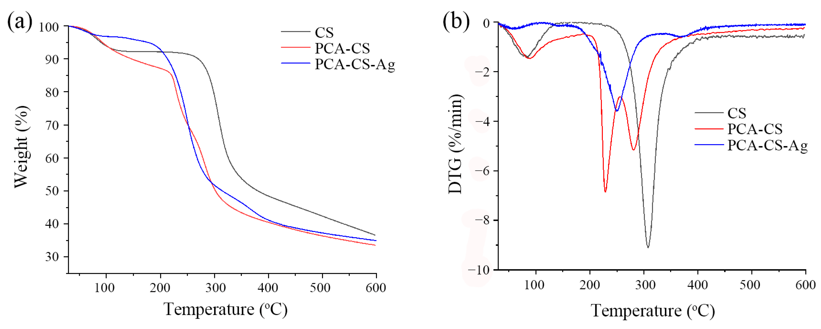 Molecules 28 06777 g007