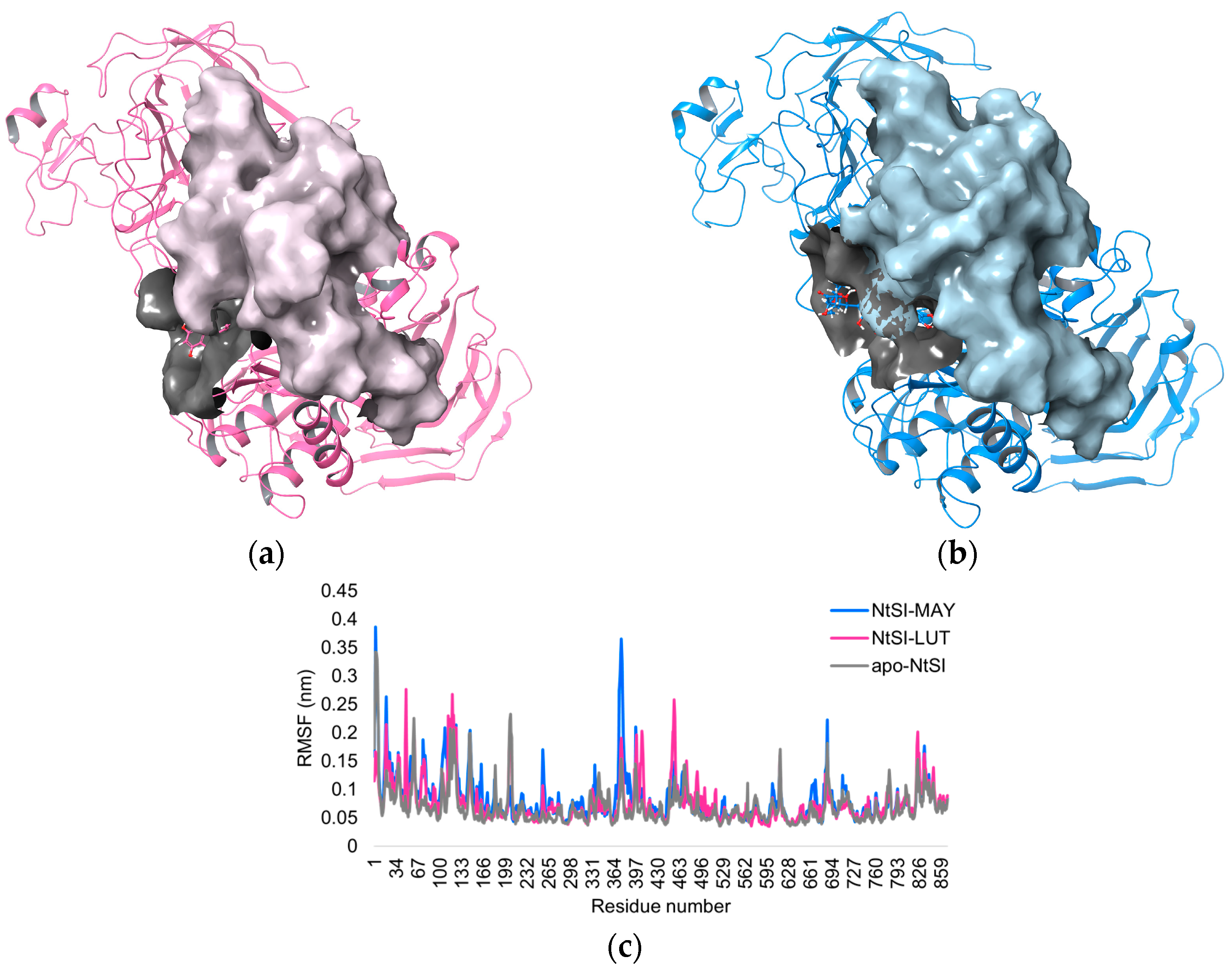 Molecules 28 06778 g006