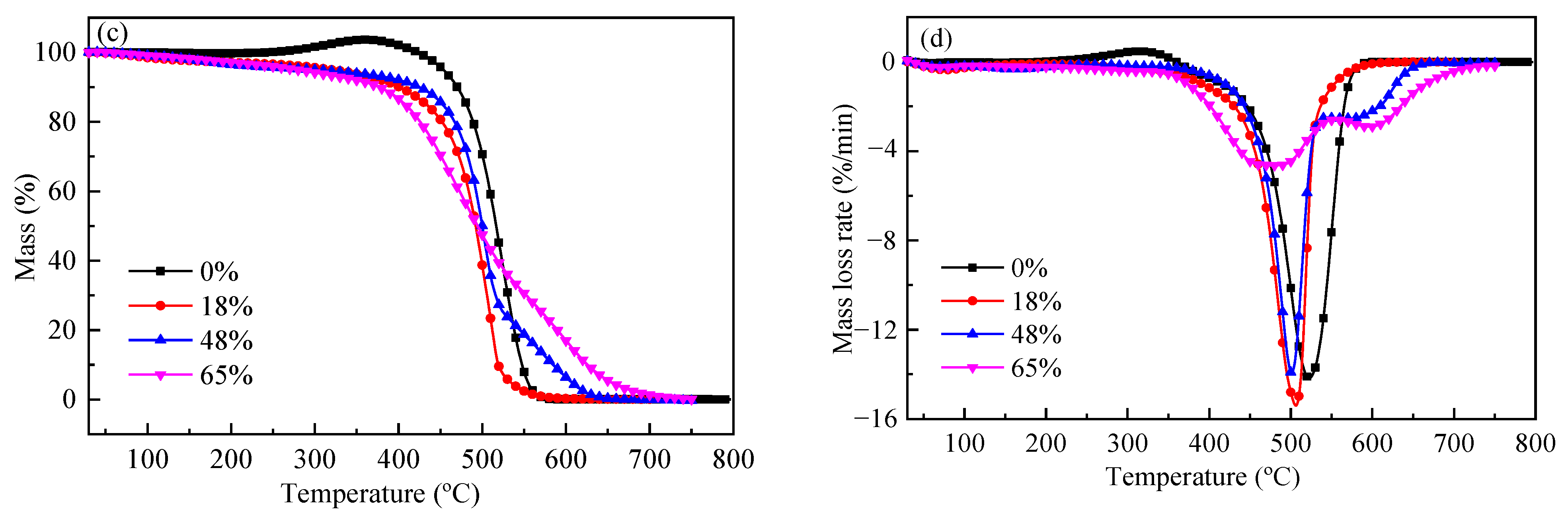 Molecules 28 06779 g008b