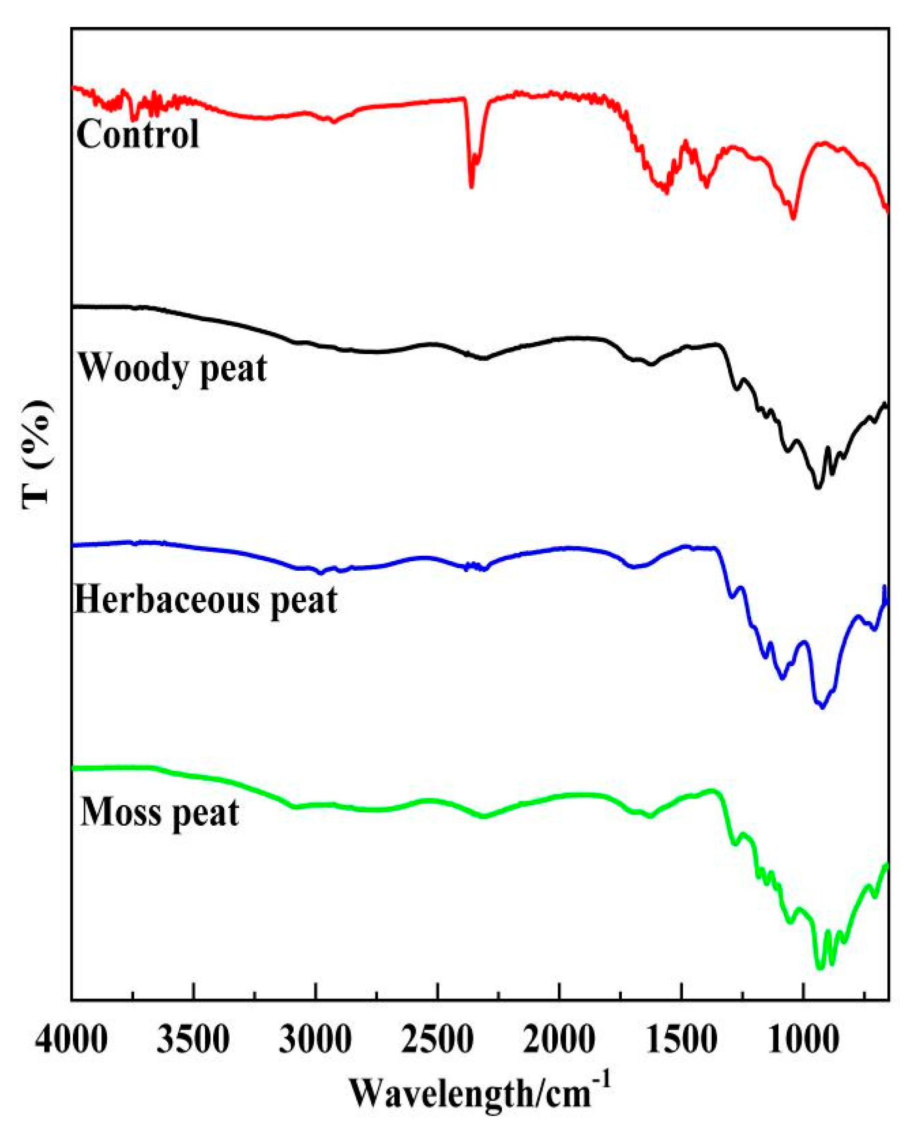 Molecules 28 06780 g003