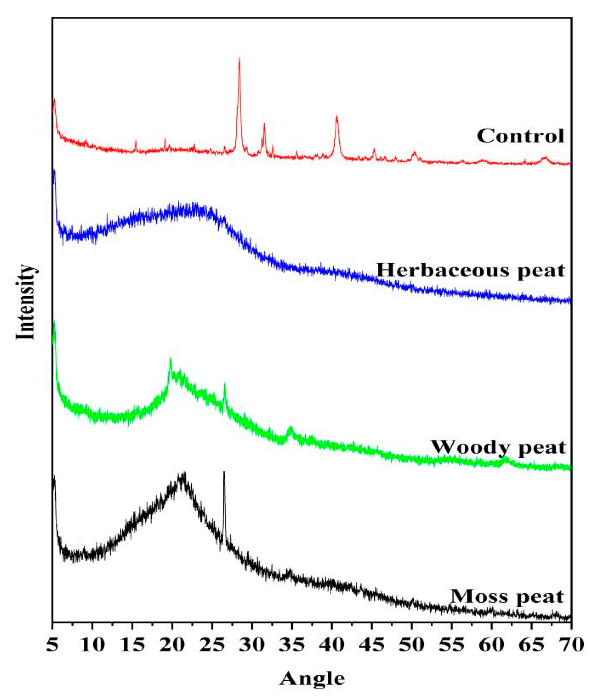 Molecules 28 06780 g006