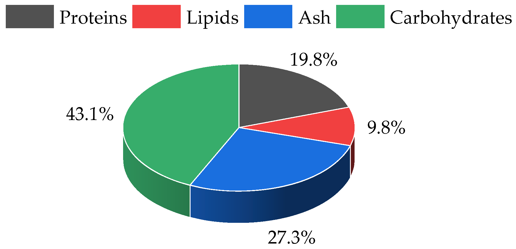 Molecules 28 06781 g001