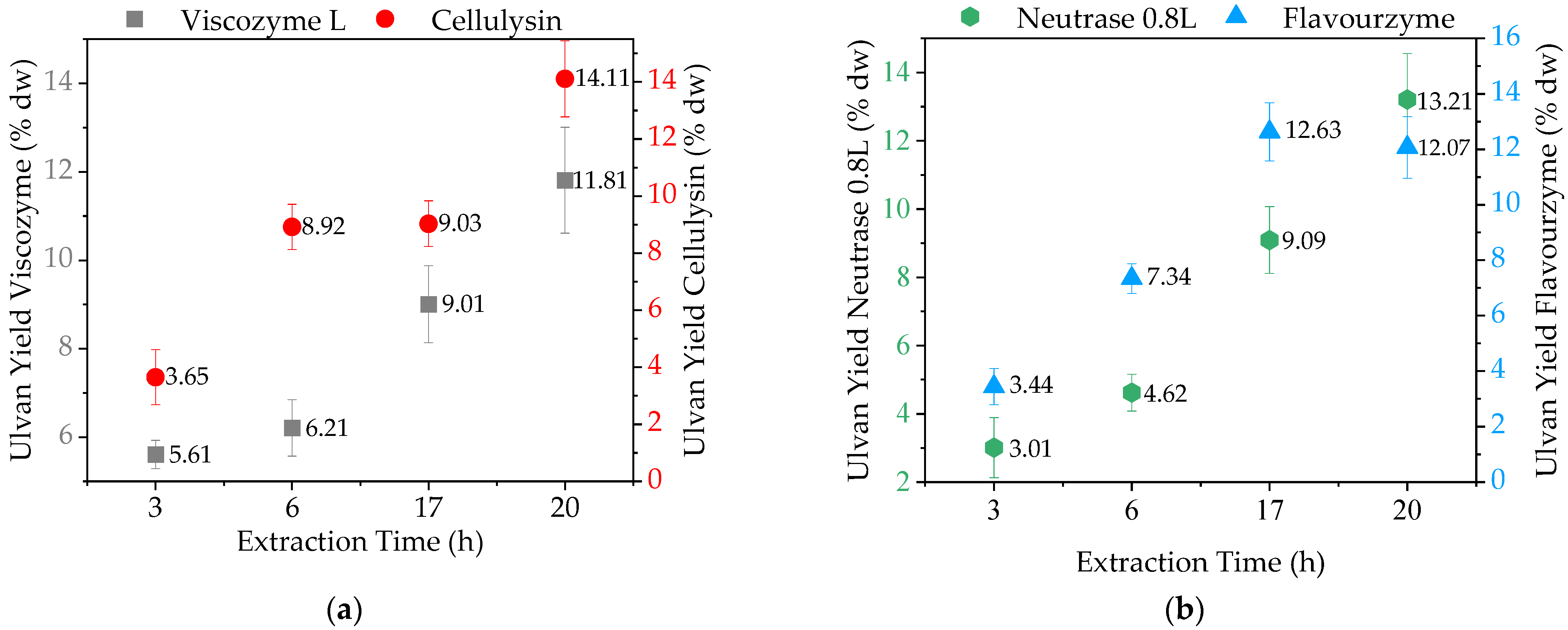 Molecules 28 06781 g002
