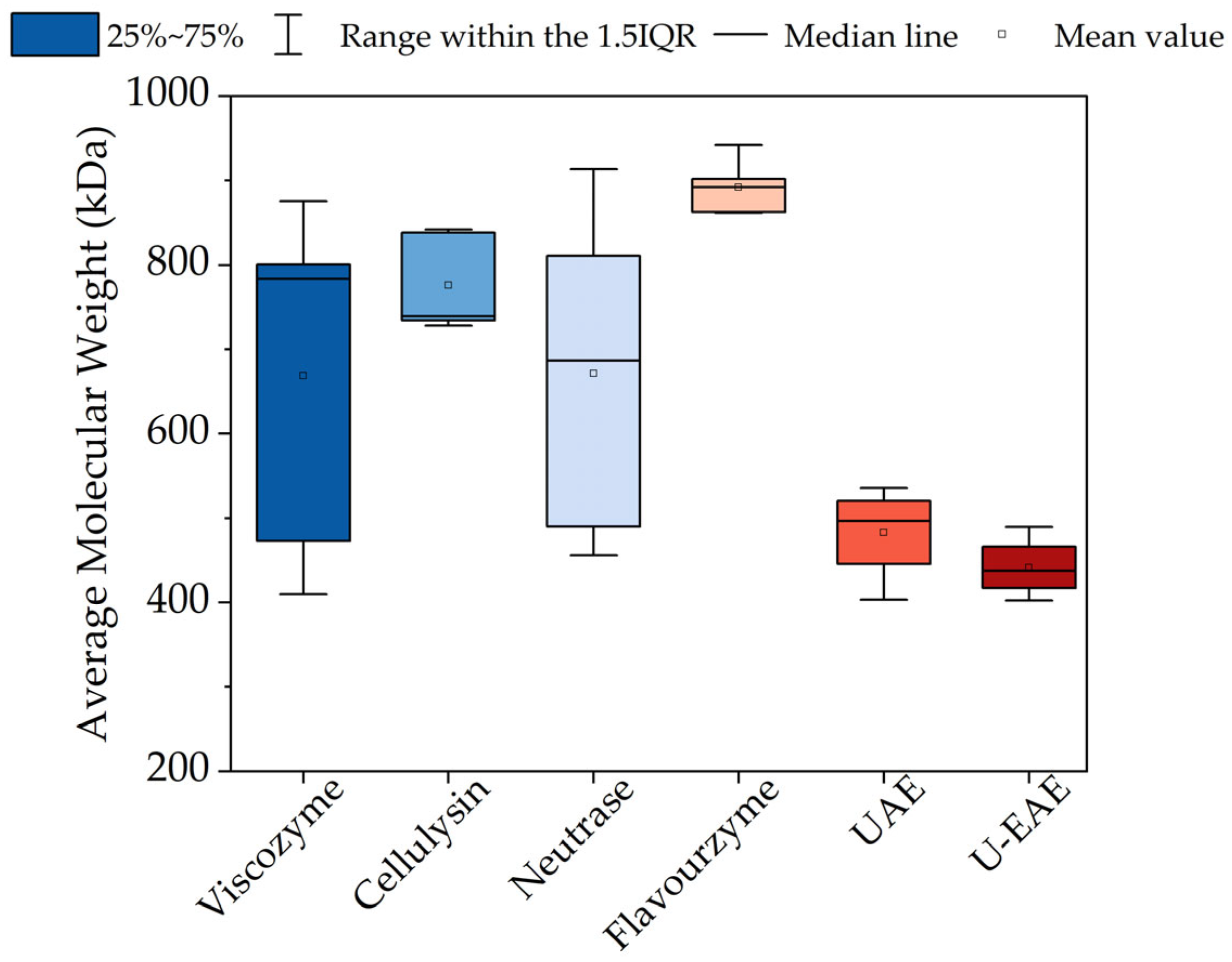 Molecules 28 06781 g004