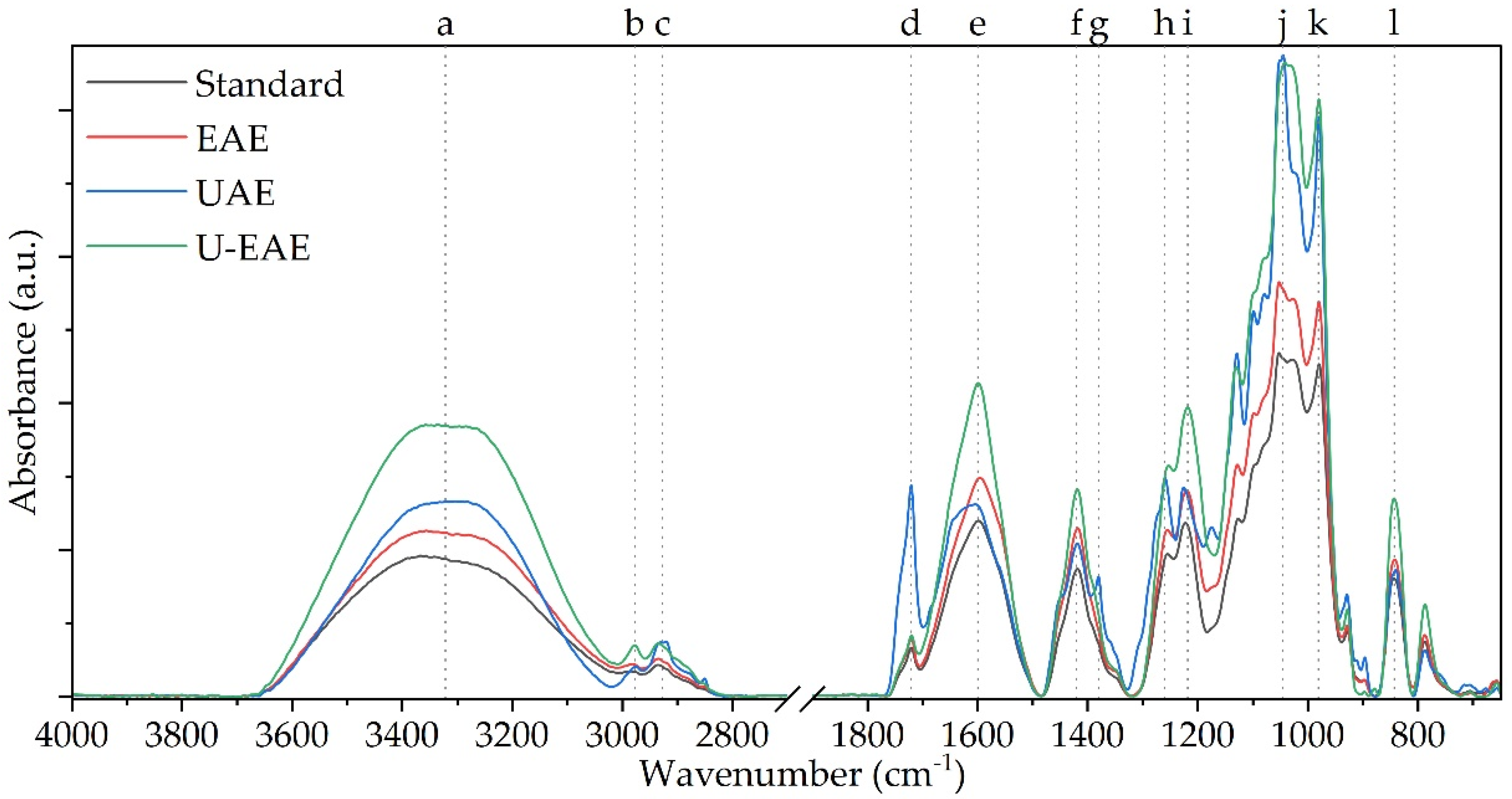 Molecules 28 06781 g006