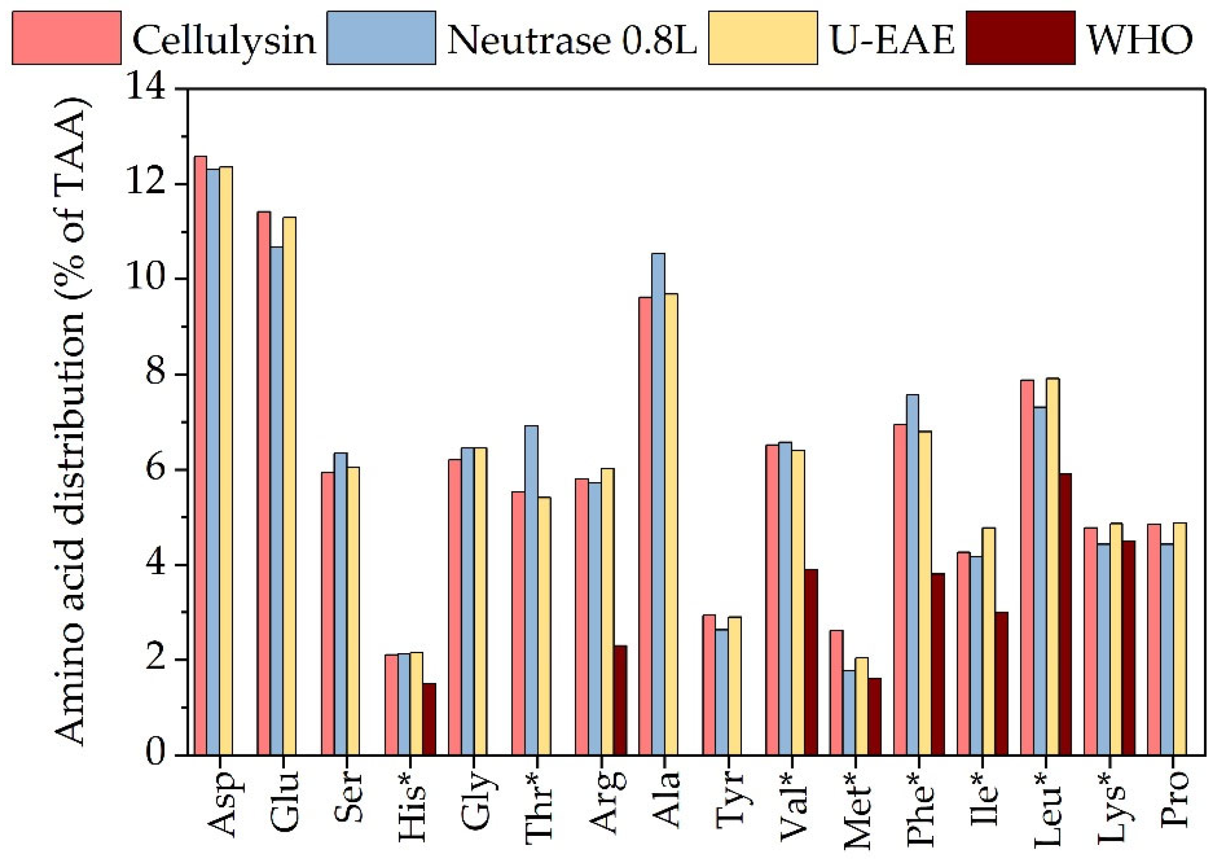 Molecules 28 06781 g007
