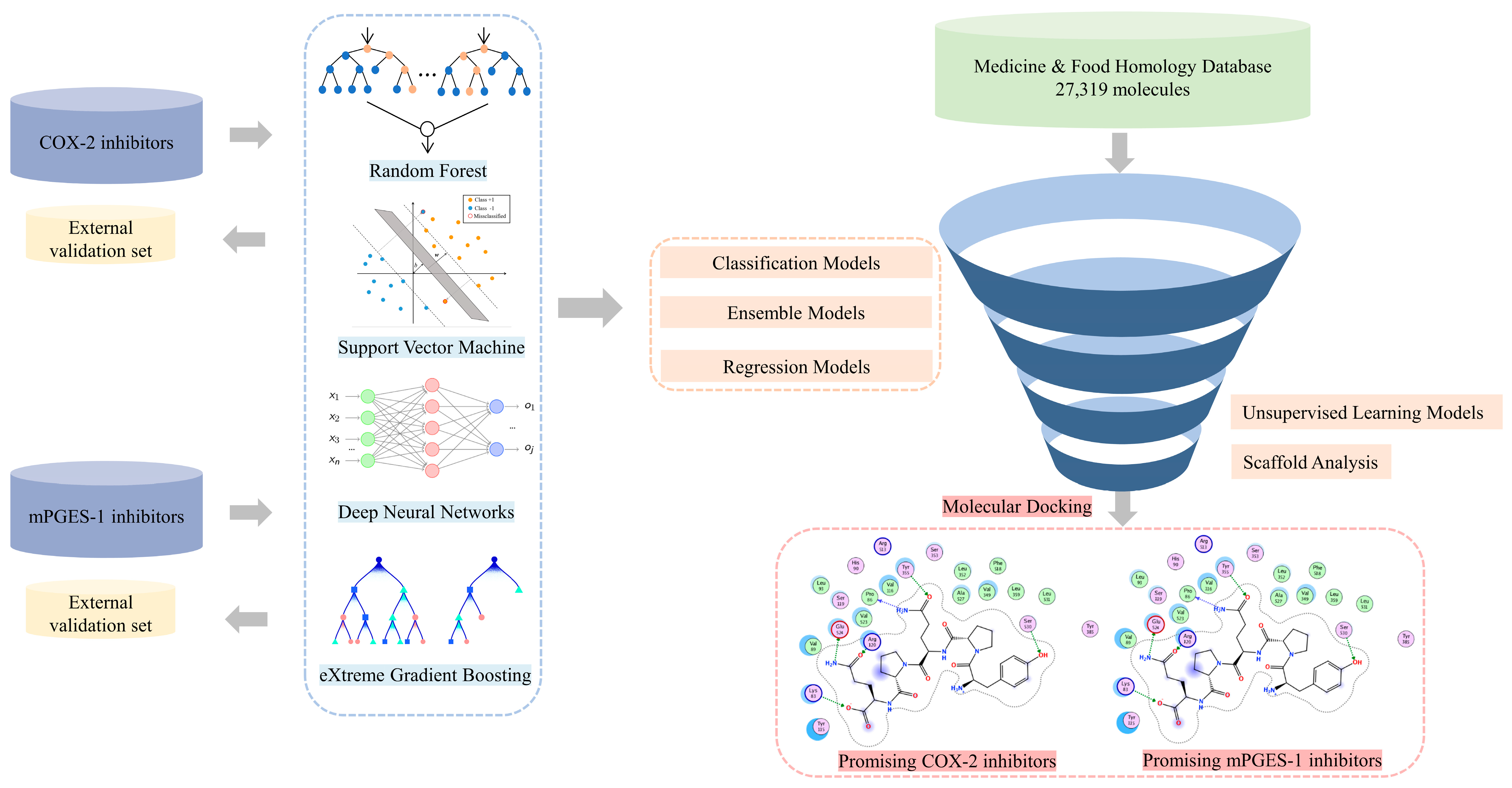 Molecules 28 06782 g002