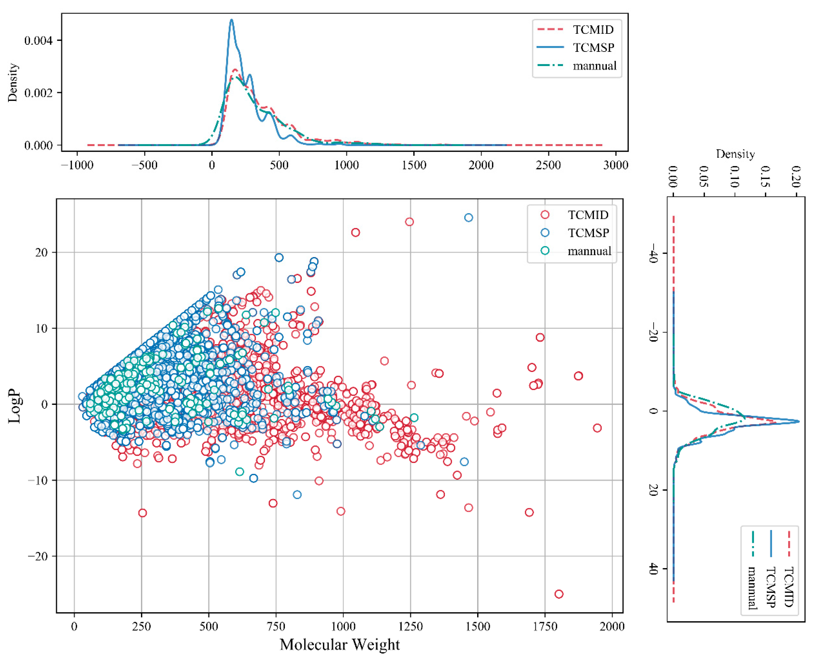 Molecules 28 06782 g003