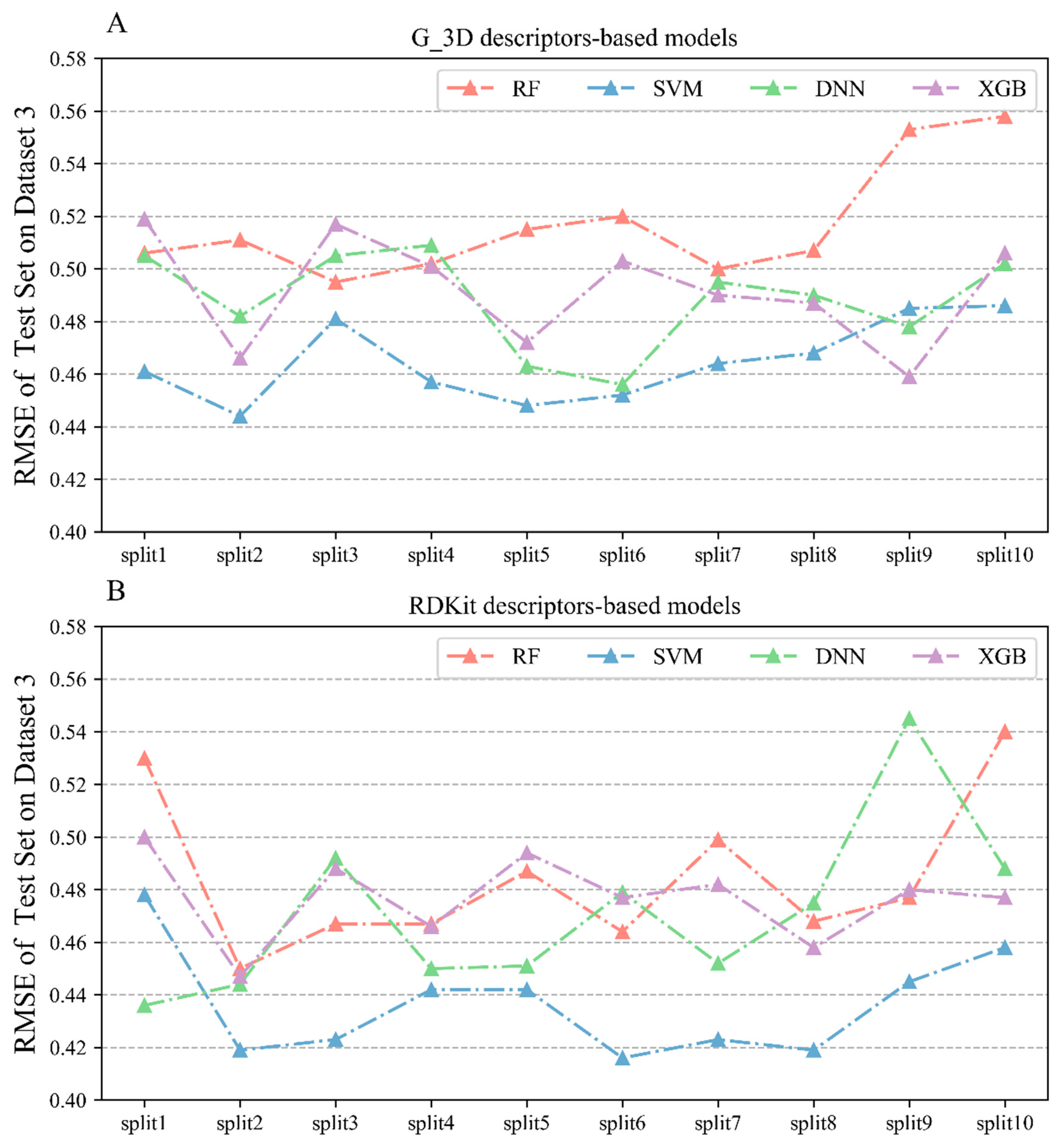 Molecules 28 06782 g006