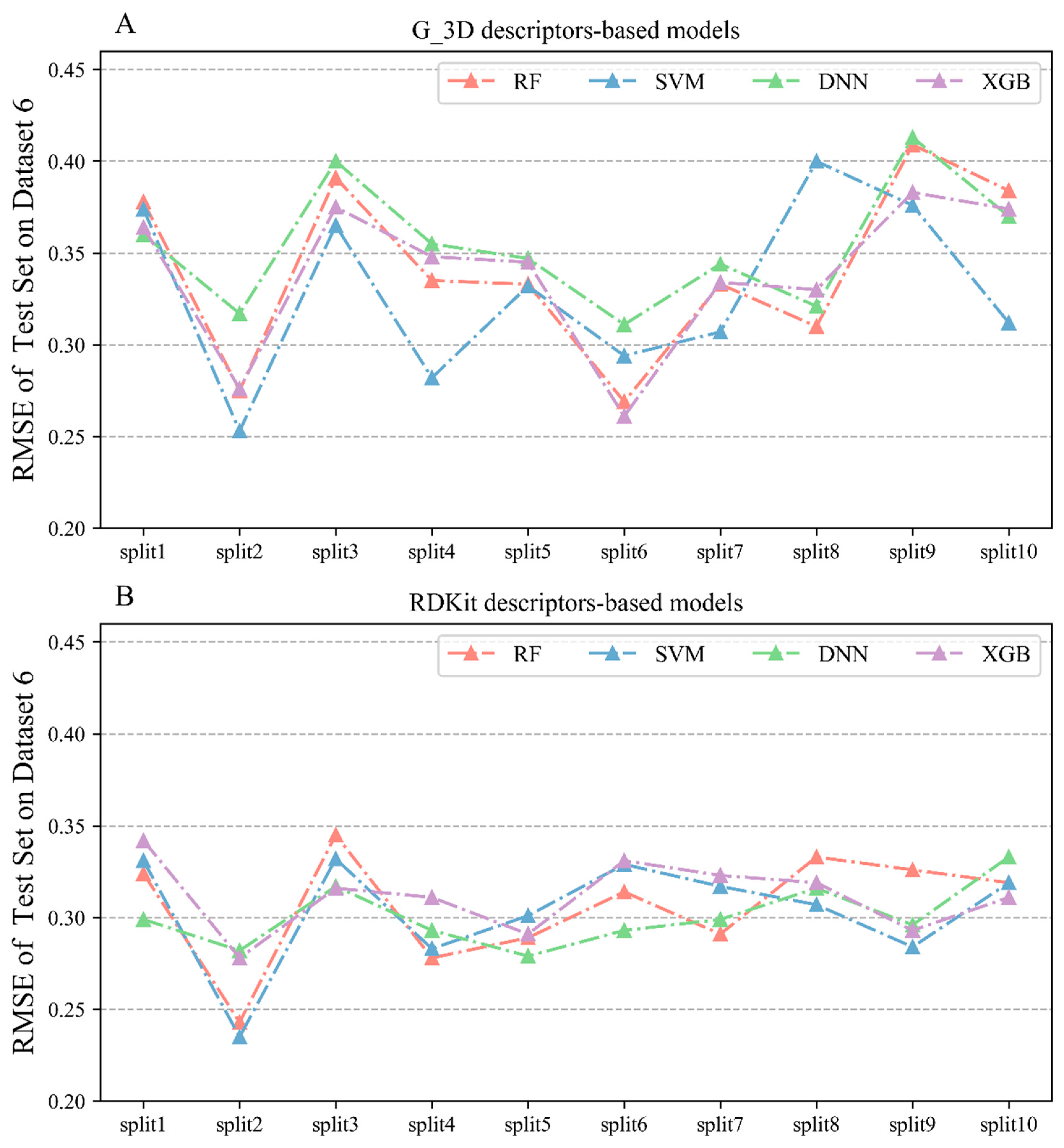 Molecules 28 06782 g008