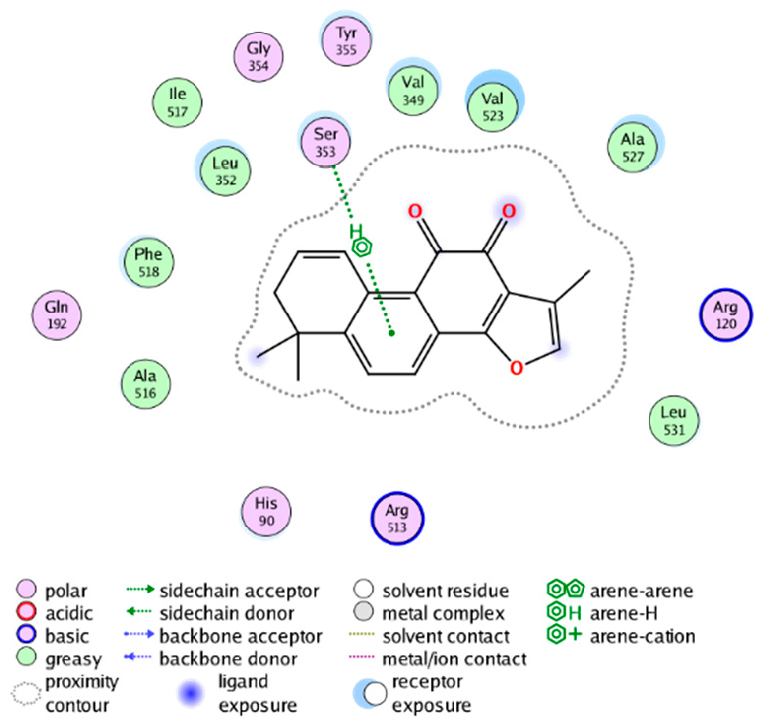 Molecules 28 06782 i001