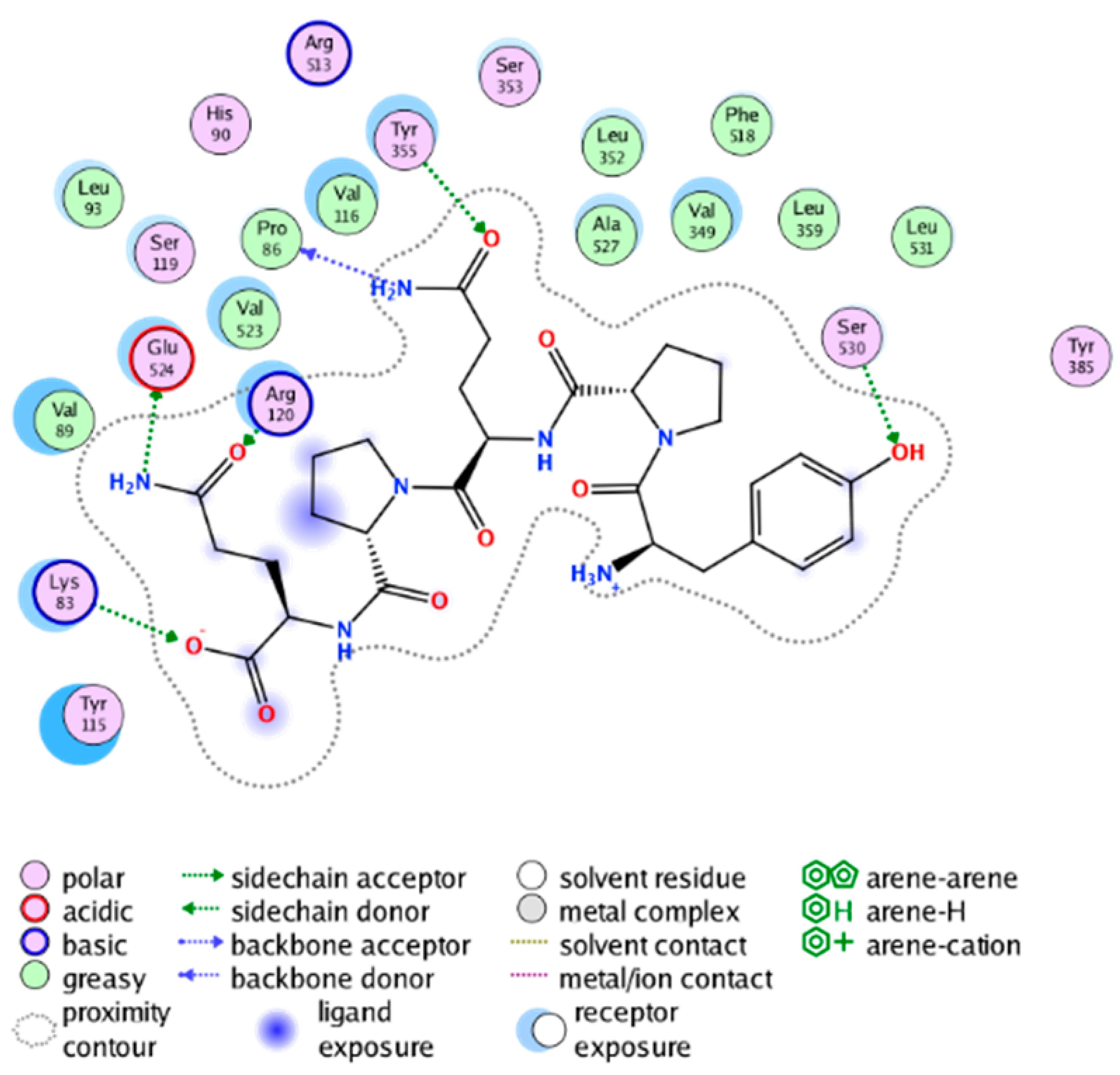 Molecules 28 06782 i008