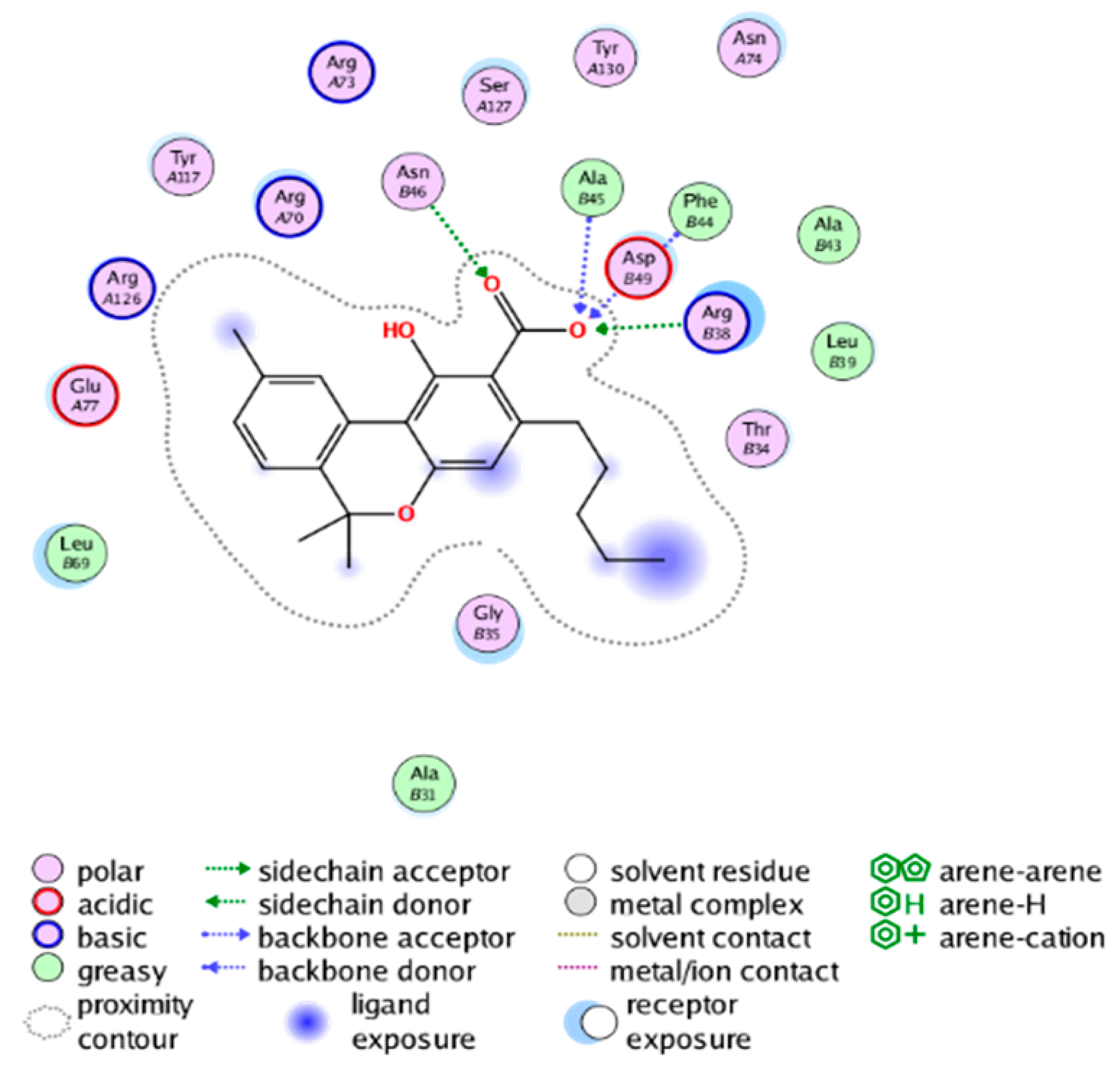 Molecules 28 06782 i011
