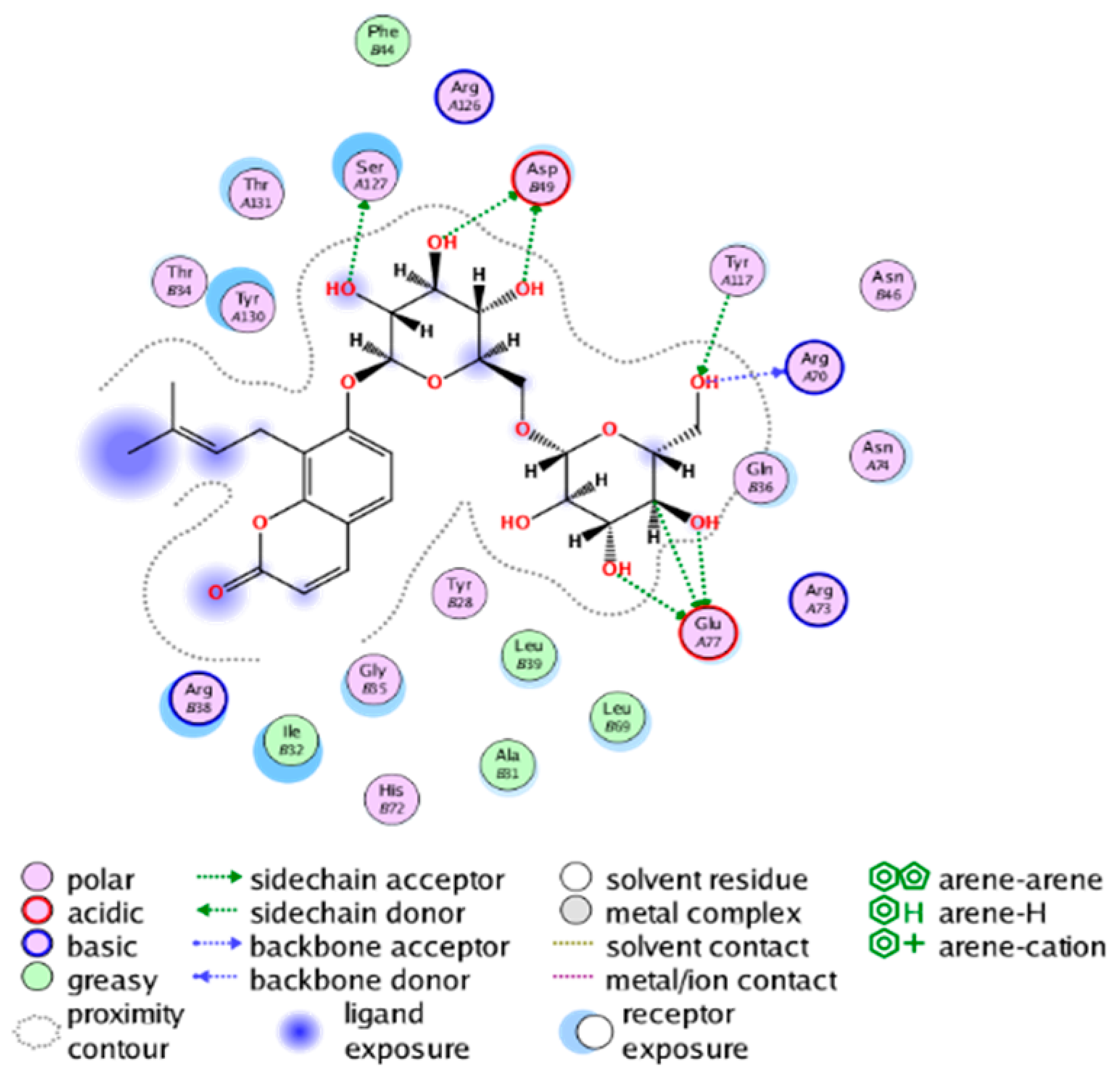 Molecules 28 06782 i020